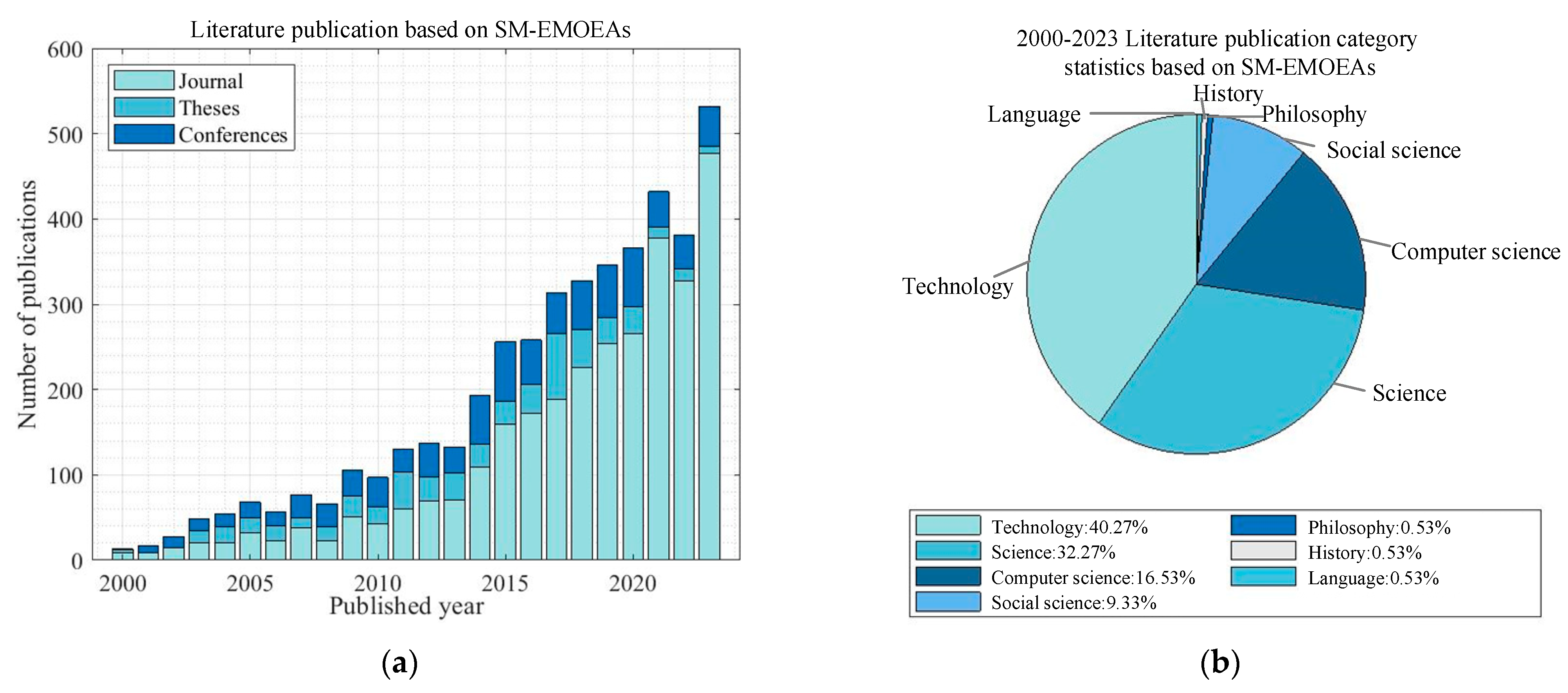 Aerospace 11 00793 g010 Aerospace 11 00793 g010