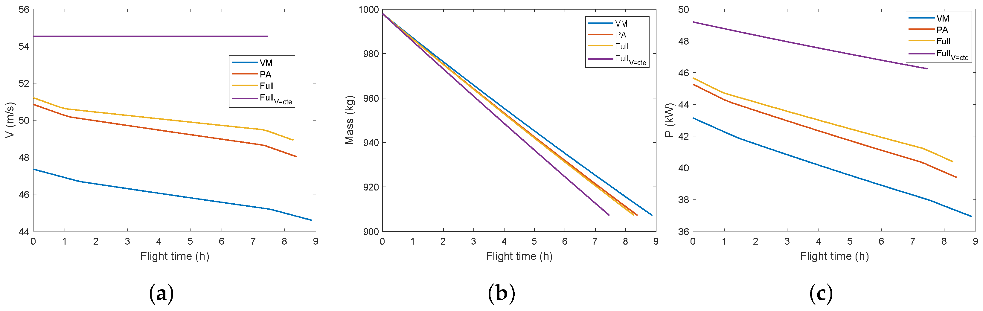Aerospace 11 00794 g006