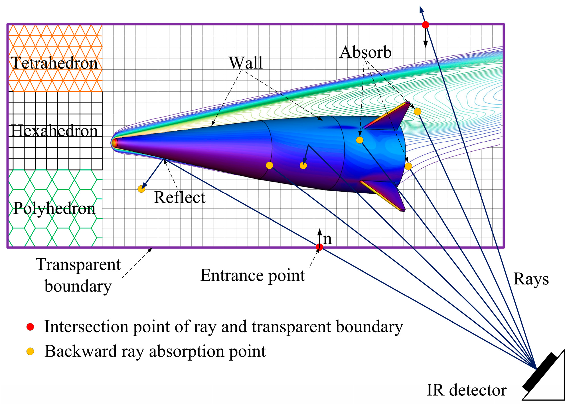 Aerospace 11 00802 g001