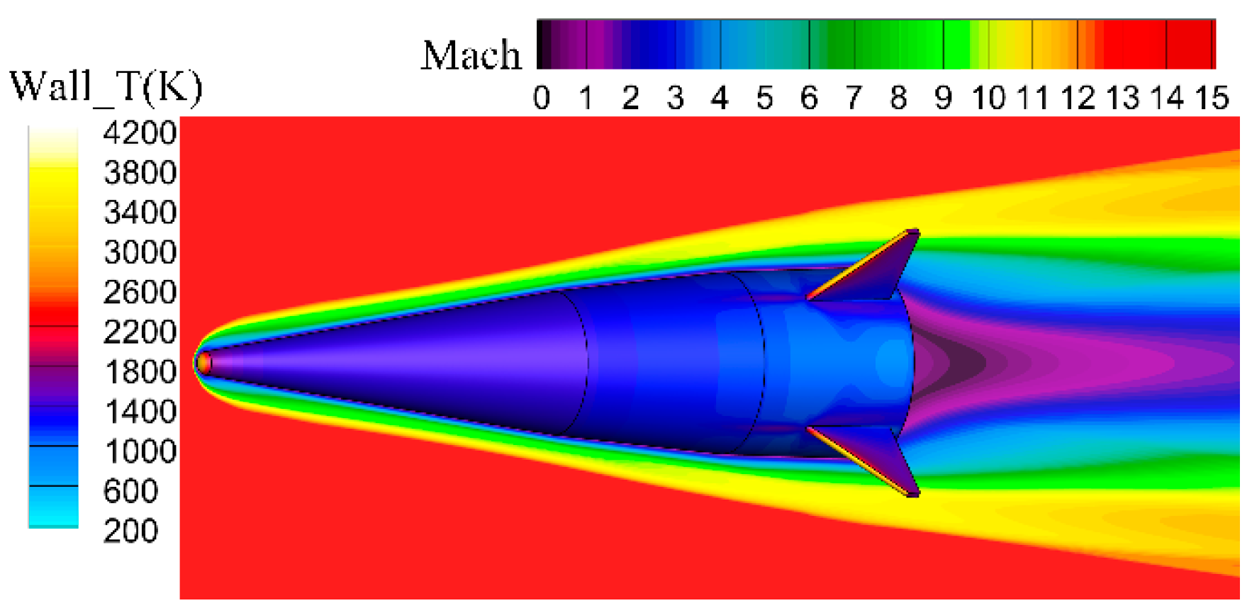 Aerospace 11 00802 g012