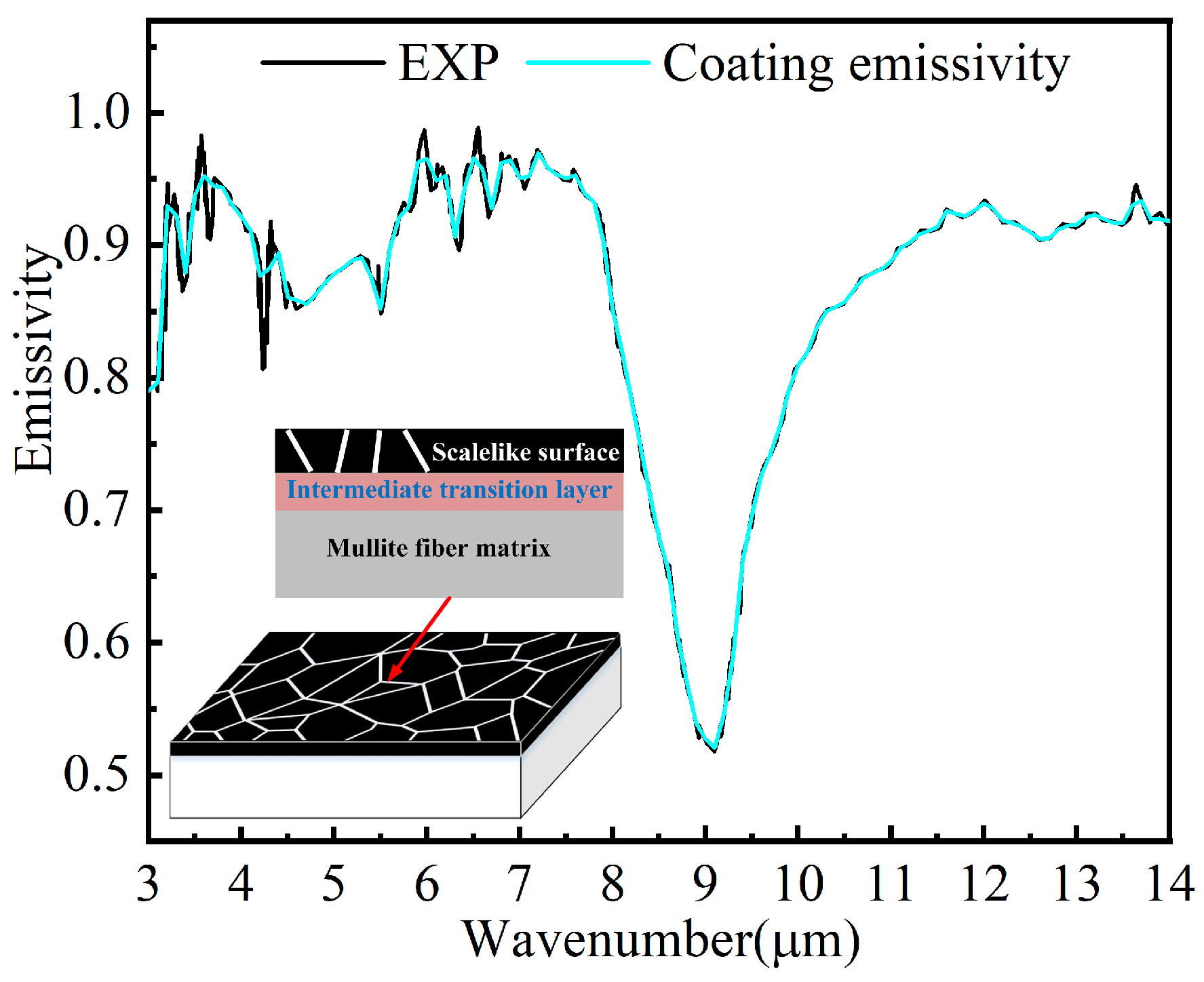 Aerospace 11 00802 g025