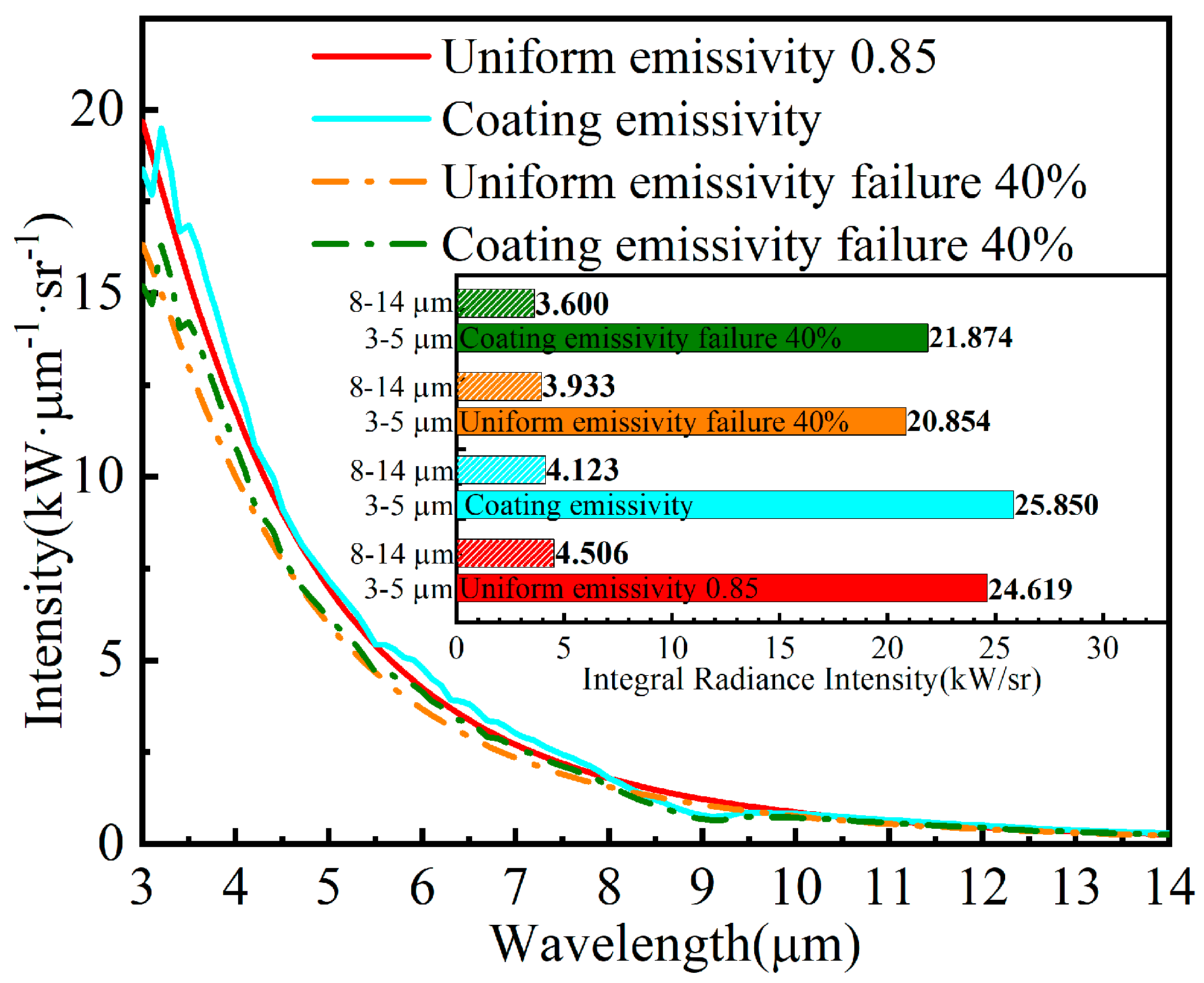 Aerospace 11 00802 g026
