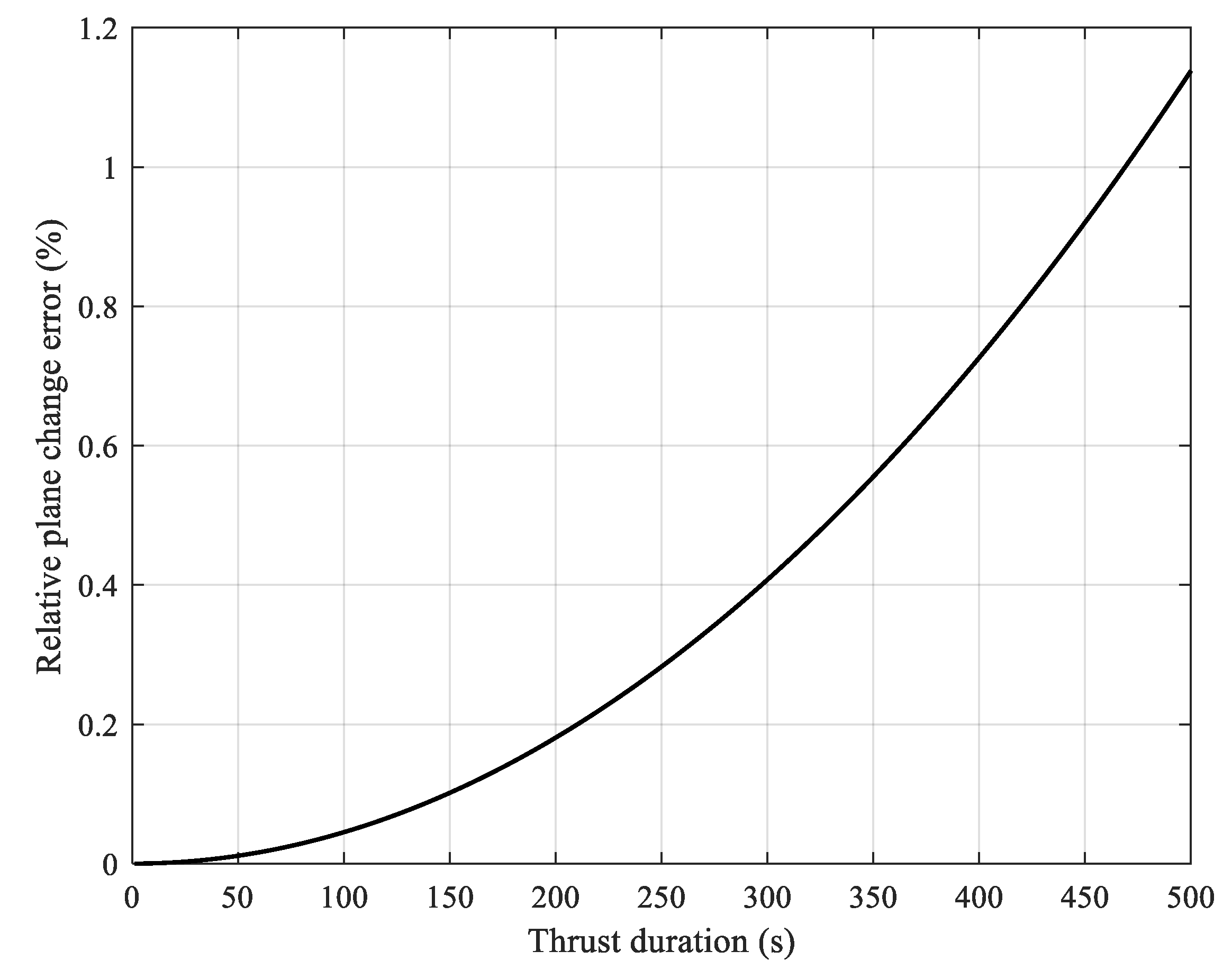 Aerospace 11 00807 g004 Aerospace 11 00807 g004