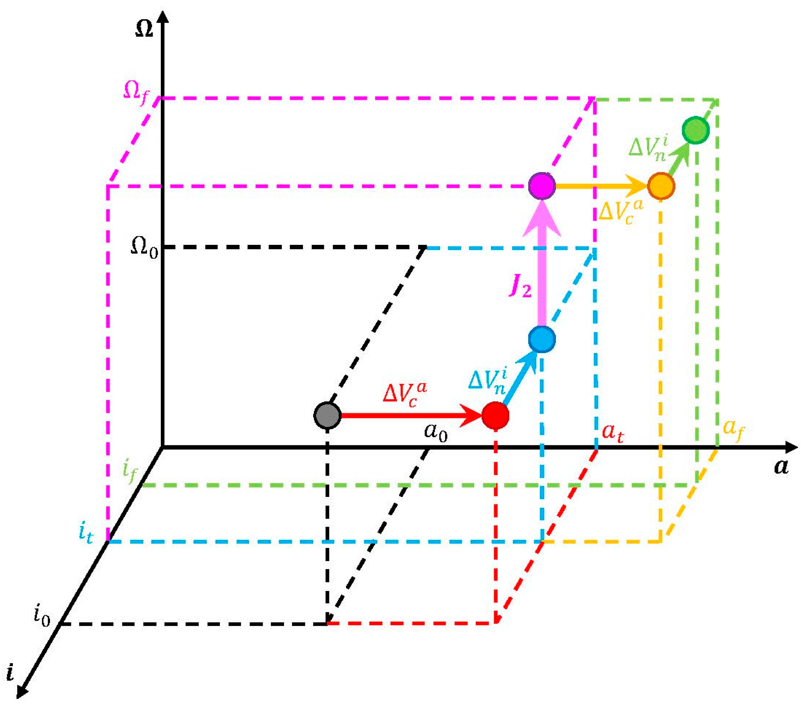 Aerospace 11 00807 g005 Aerospace 11 00807 g005
