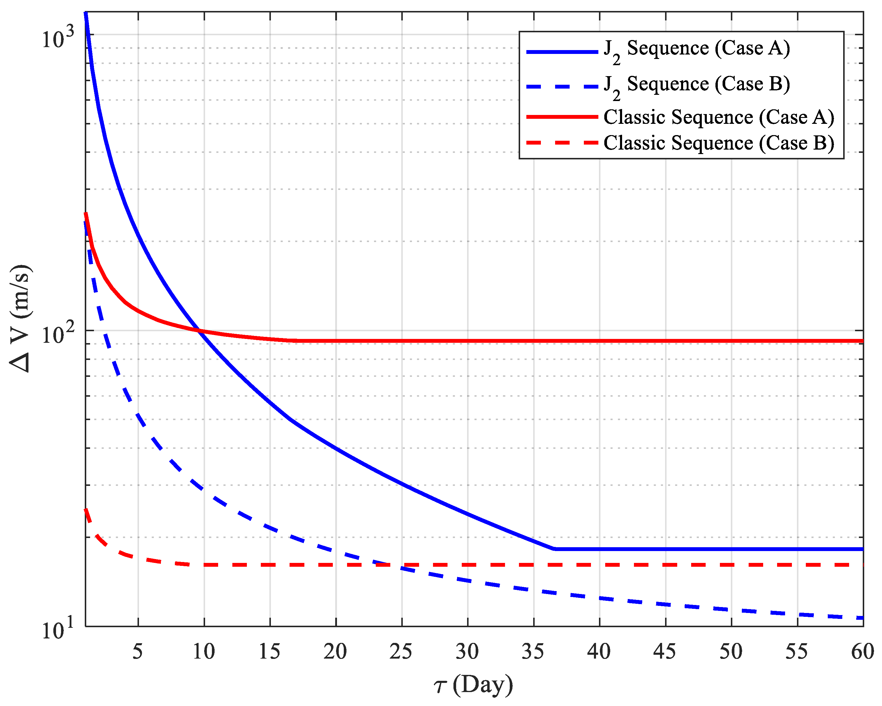 Aerospace 11 00807 g008 Aerospace 11 00807 g008
