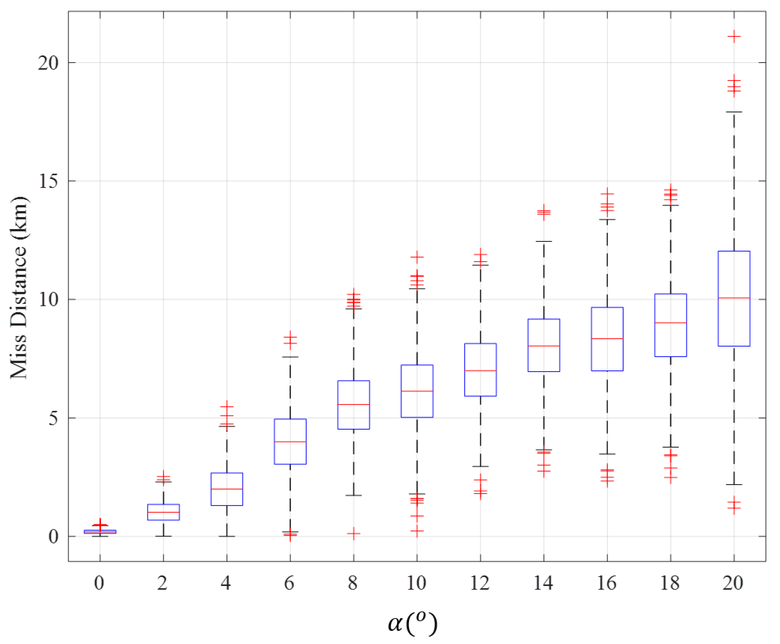 Aerospace 11 00807 g011 Aerospace 11 00807 g011
