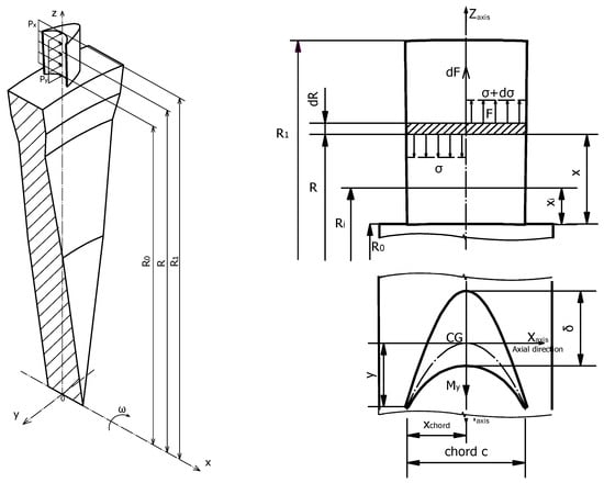 Aerospace 11 00808 g0a1