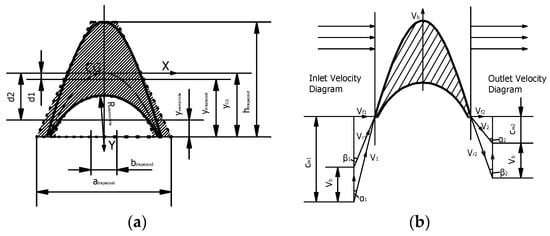 Aerospace 11 00808 g0a2