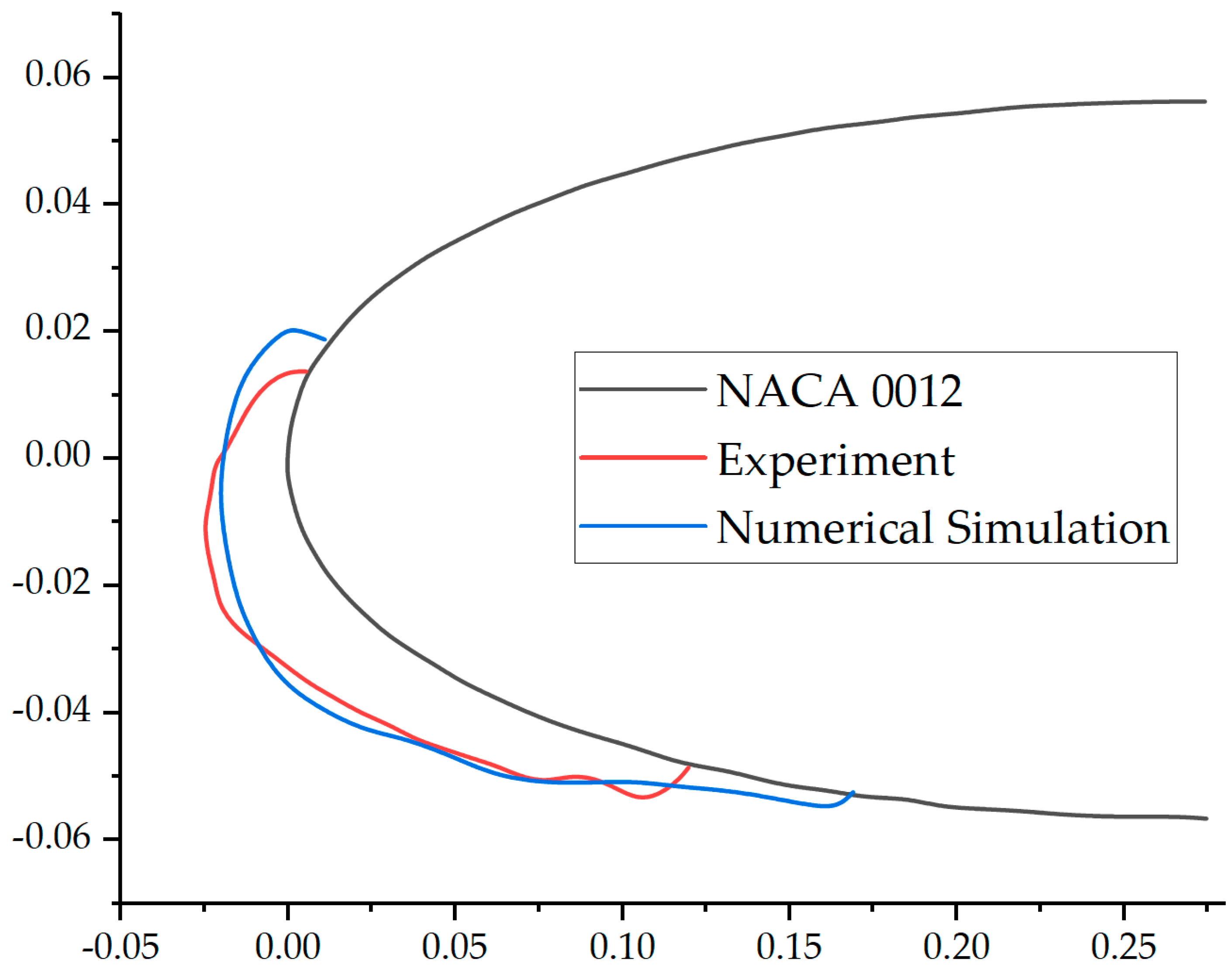 Aerospace 11 00814 g004