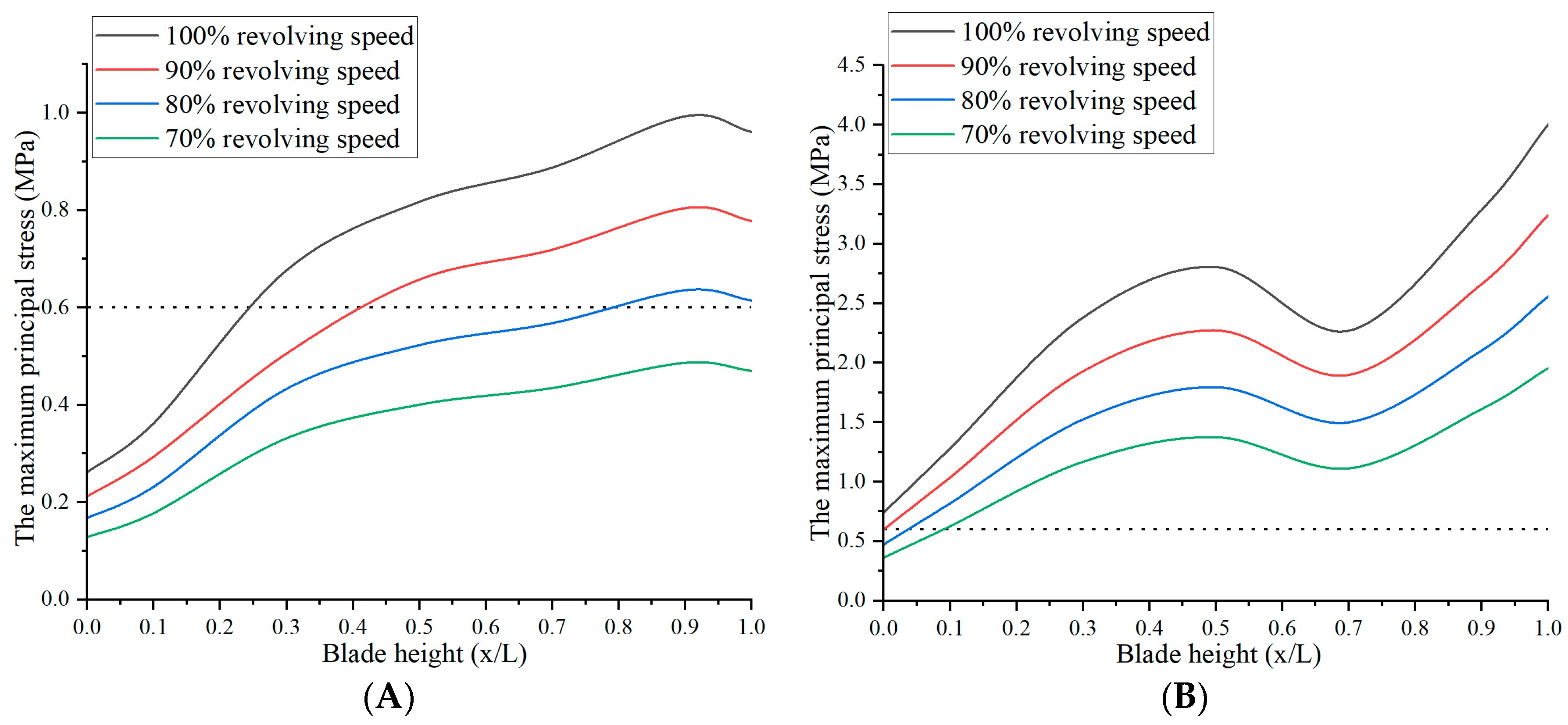 Aerospace 11 00814 g016