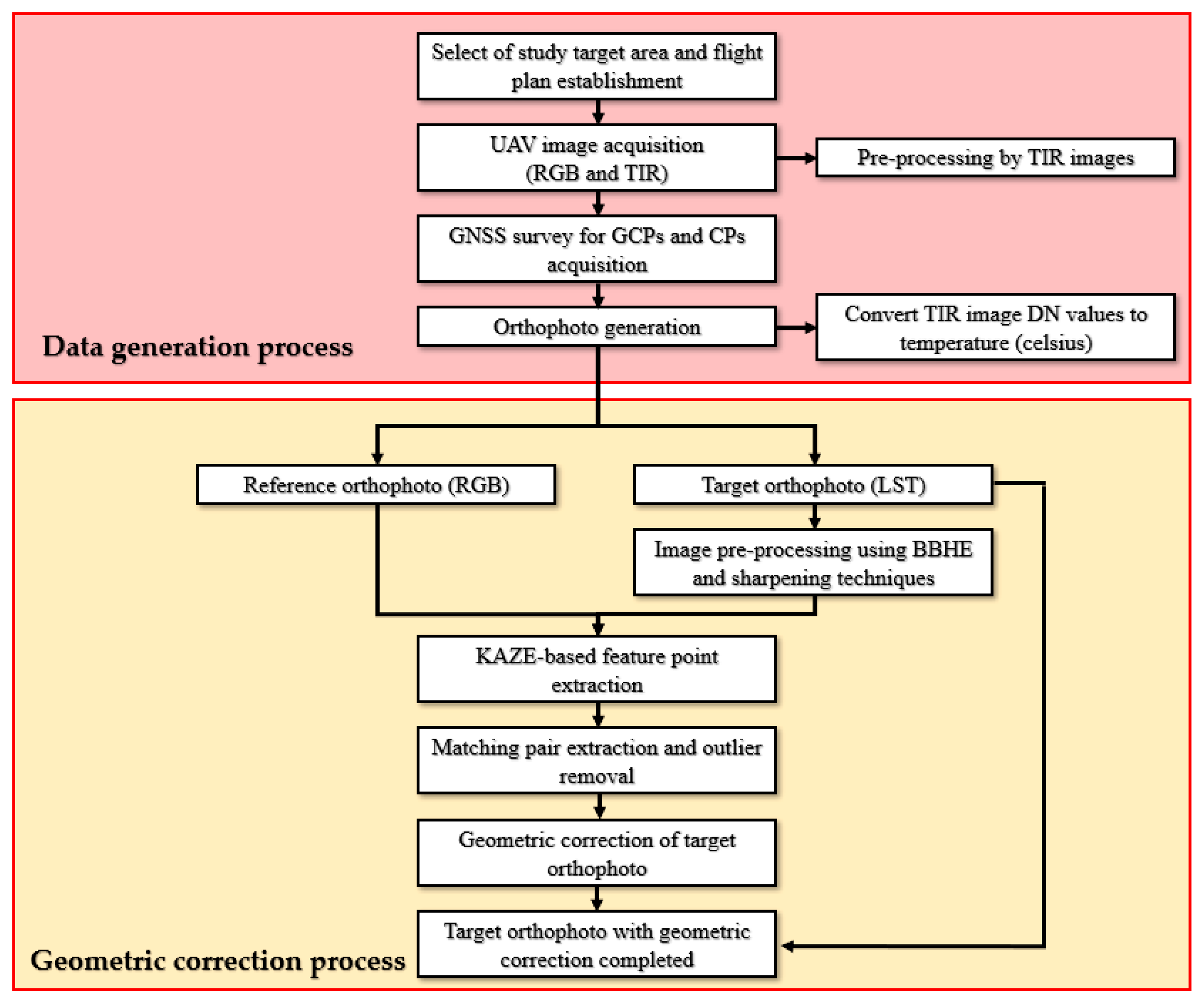 Aerospace 11 00817 g001