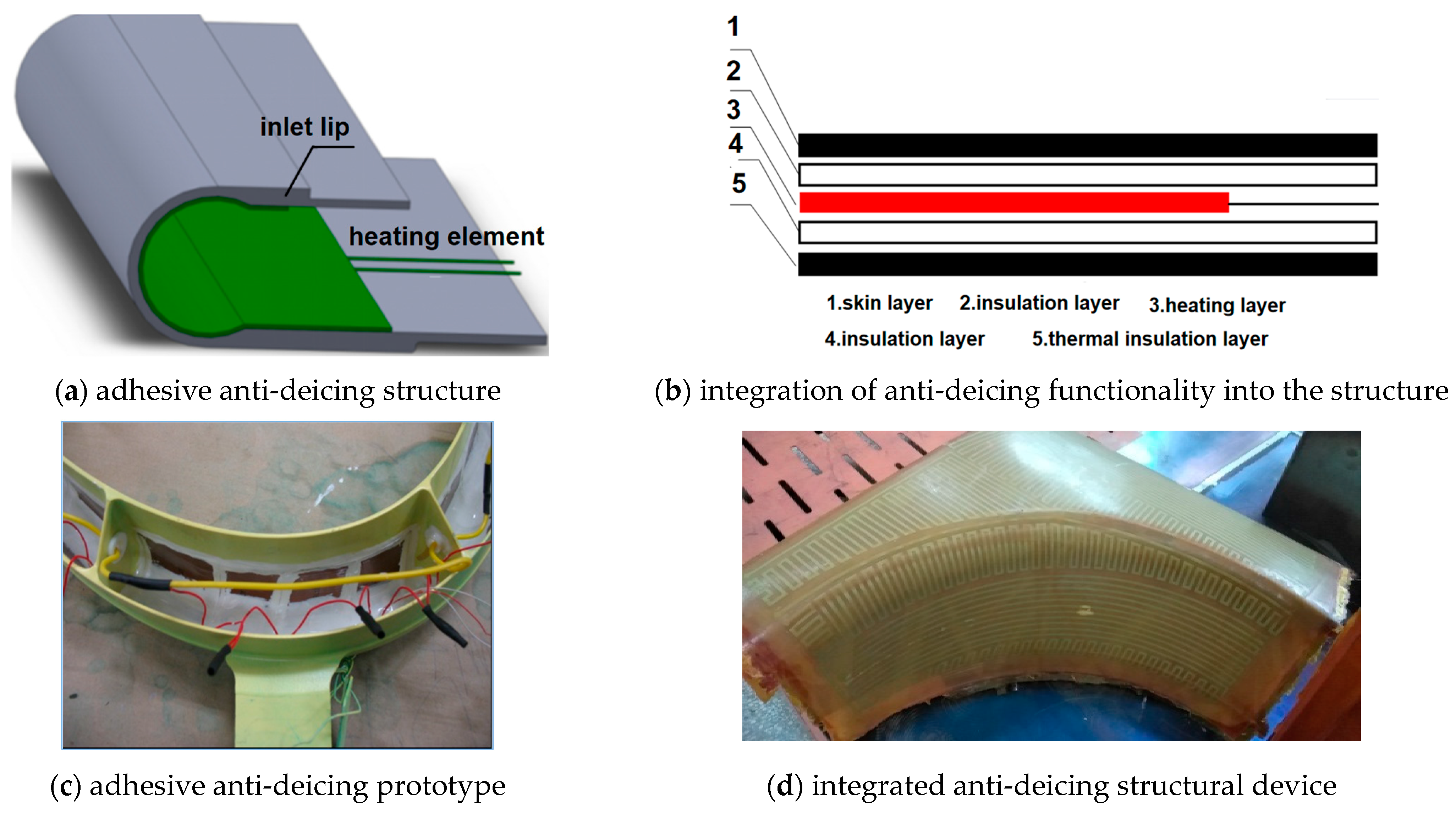 Aerospace 11 00821 g001
