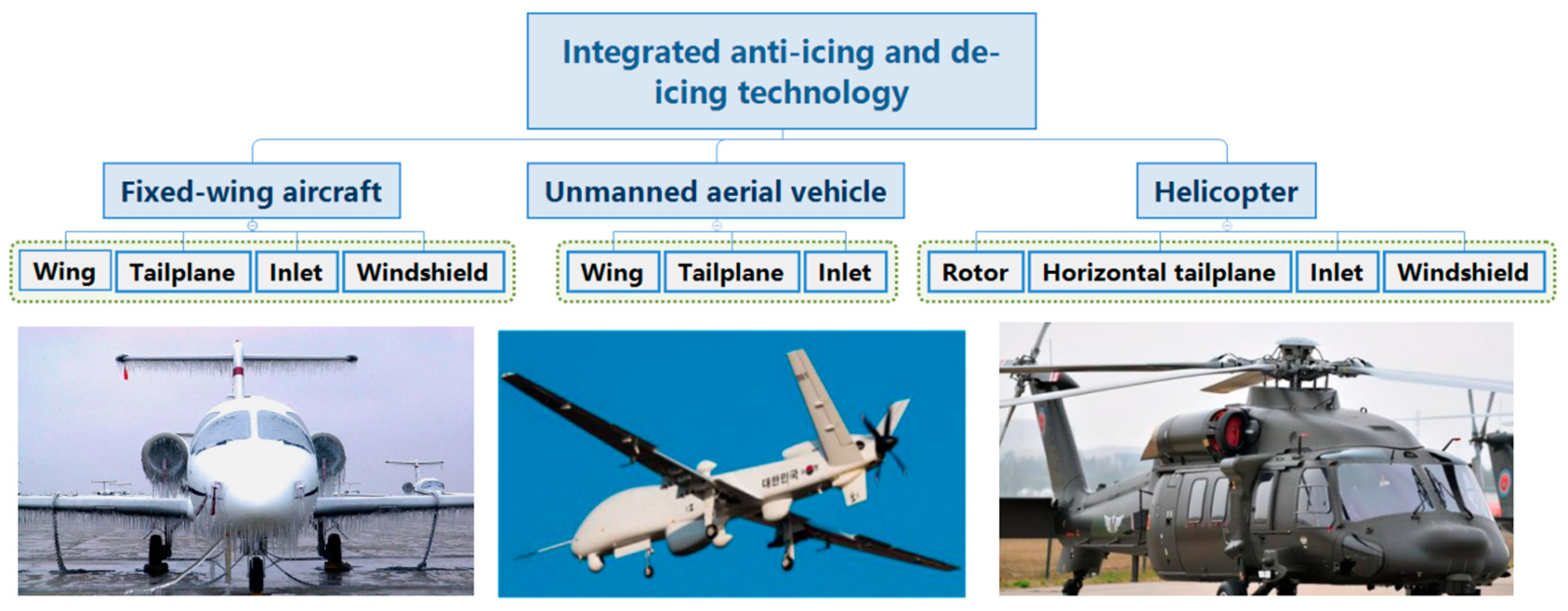 Aerospace 11 00821 g002