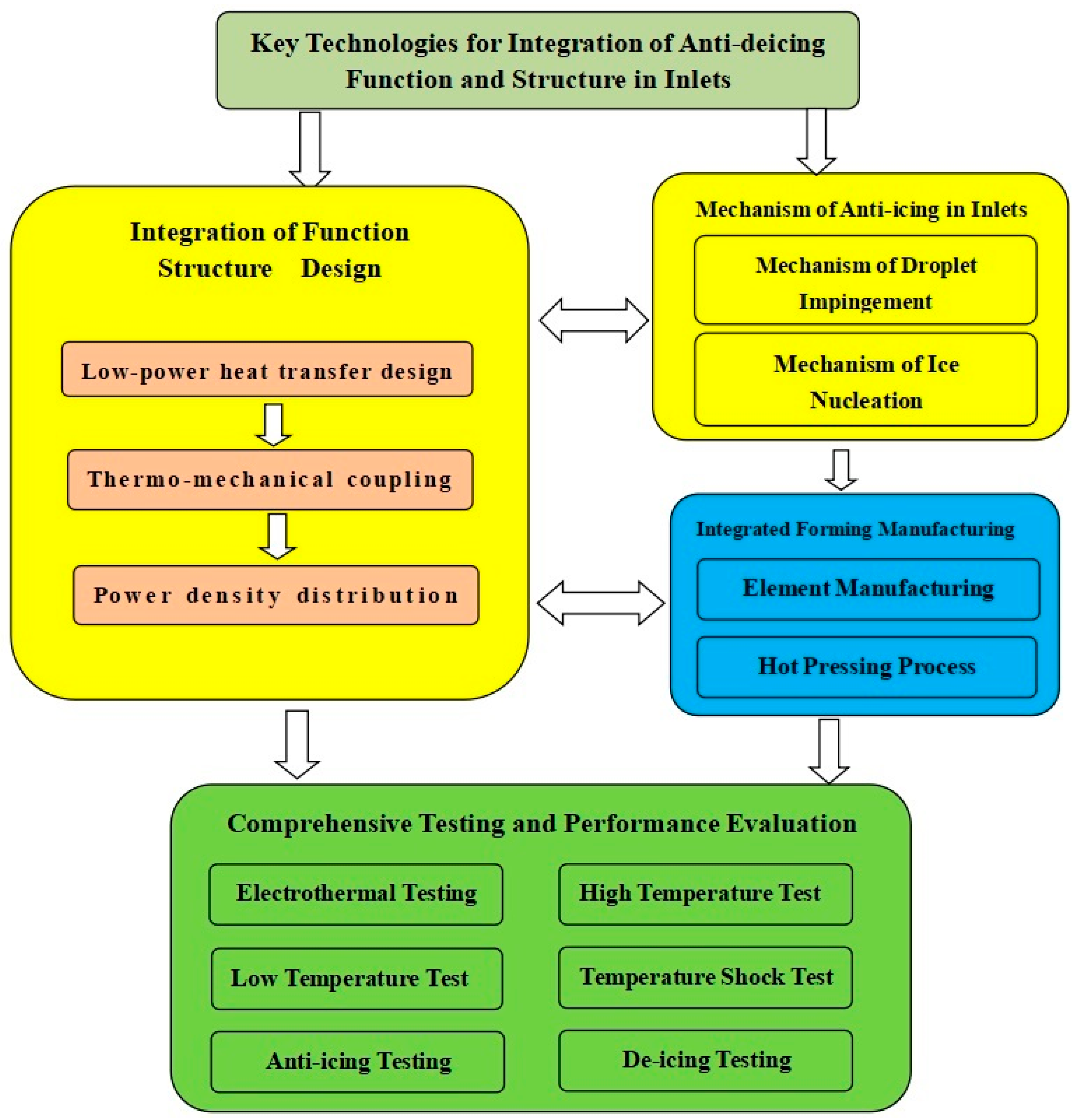 Aerospace 11 00821 g013