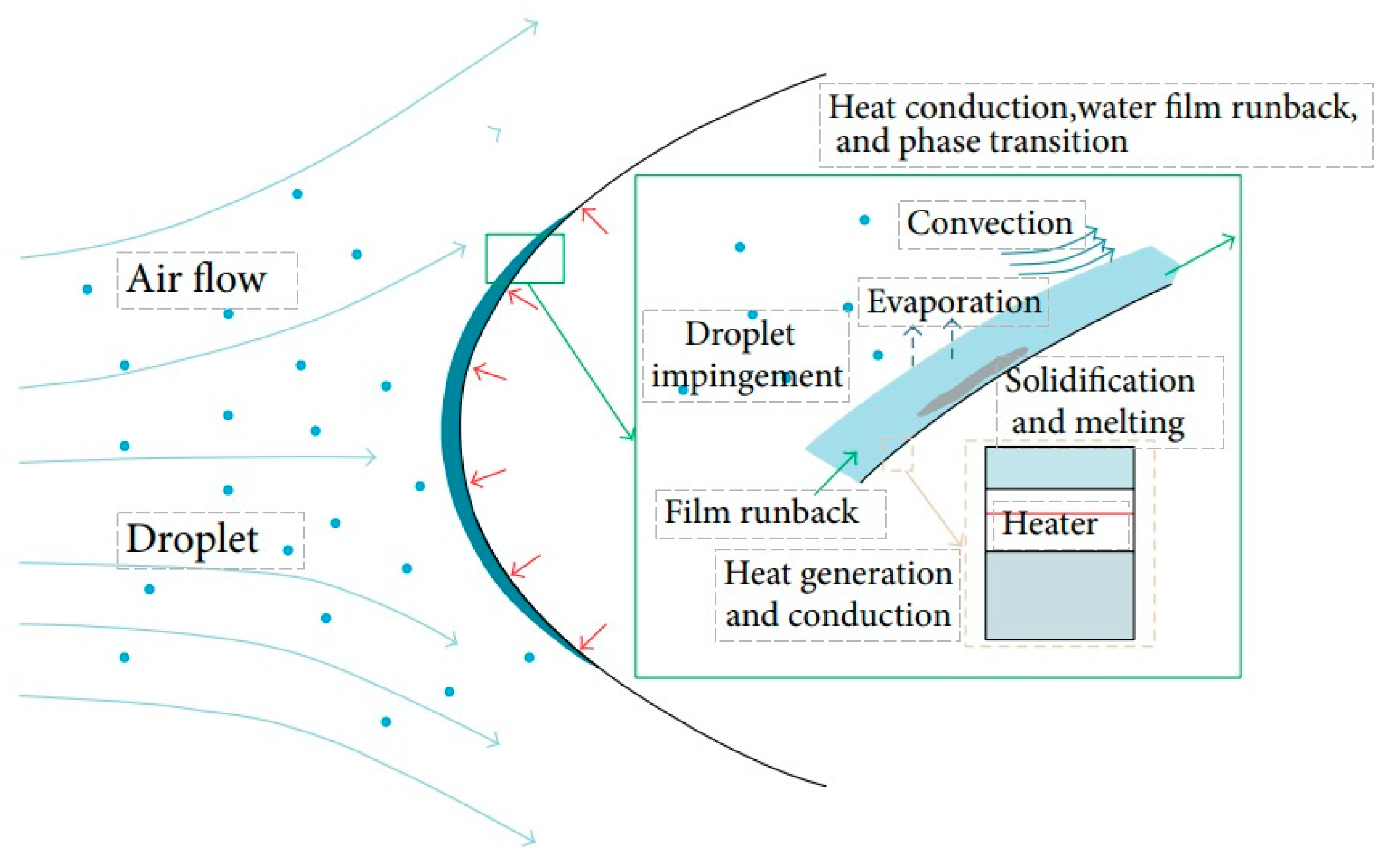 Aerospace 11 00821 g017
