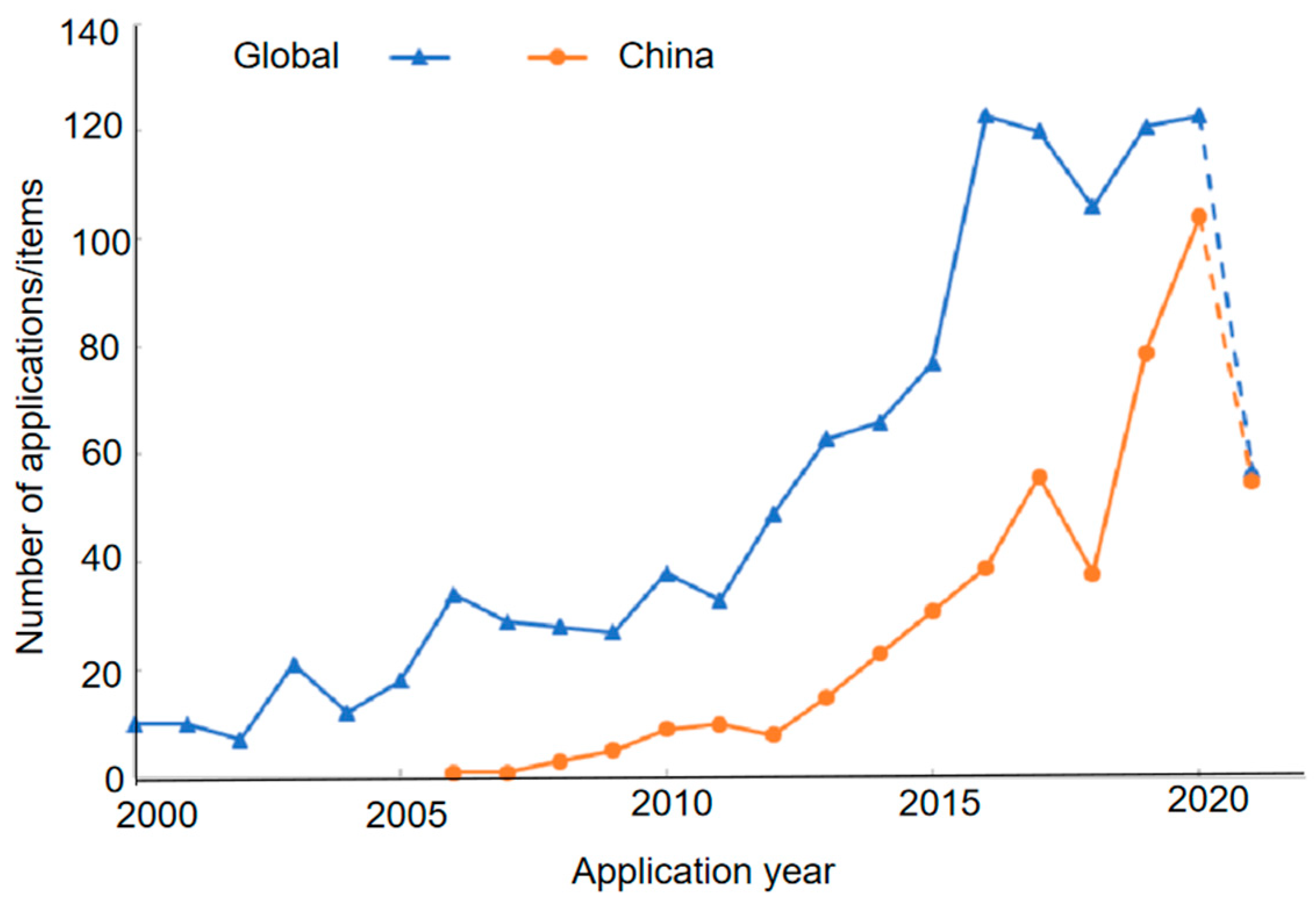 Aerospace 11 00821 g026