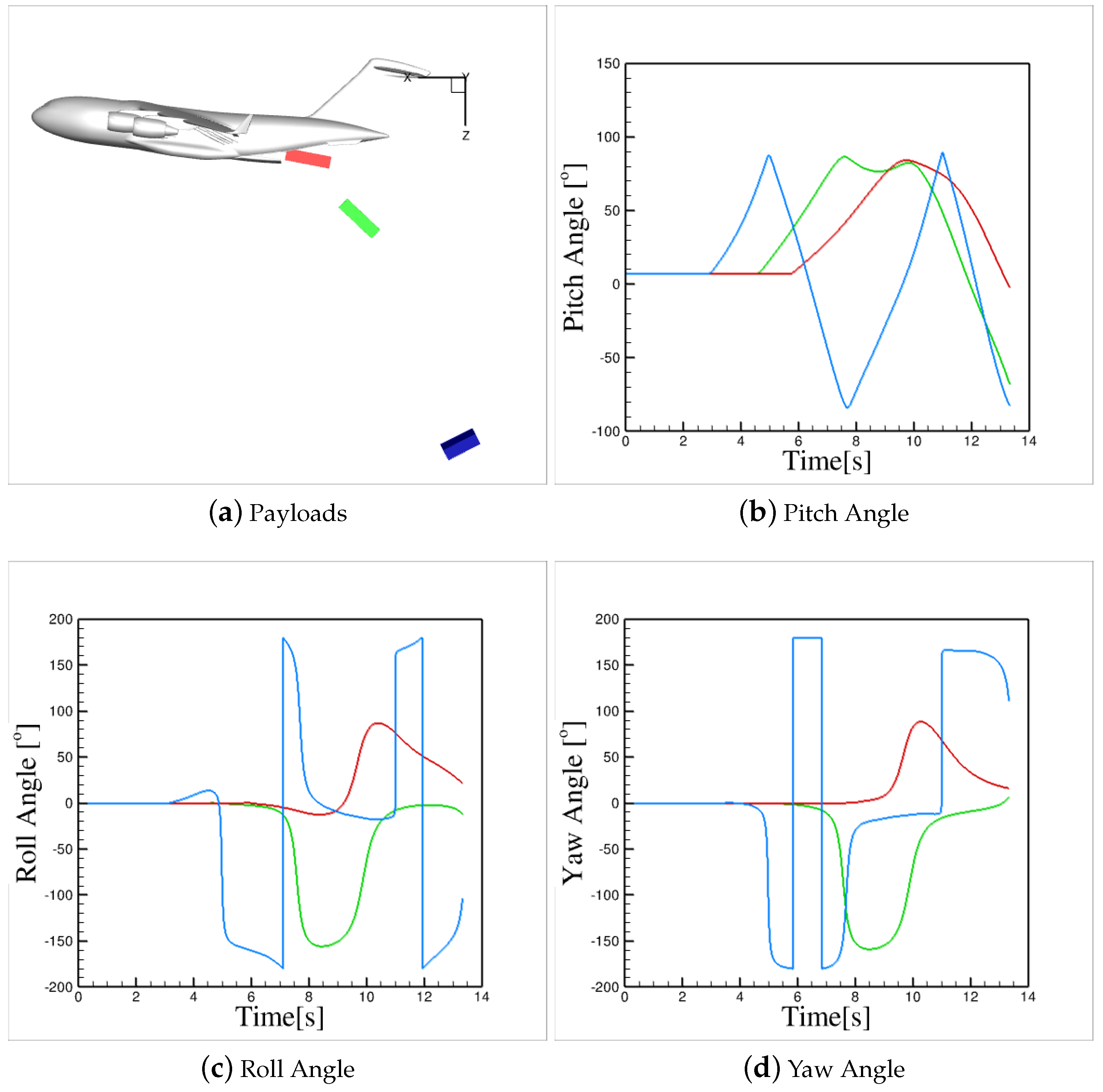 Aerospace 11 00827 g010