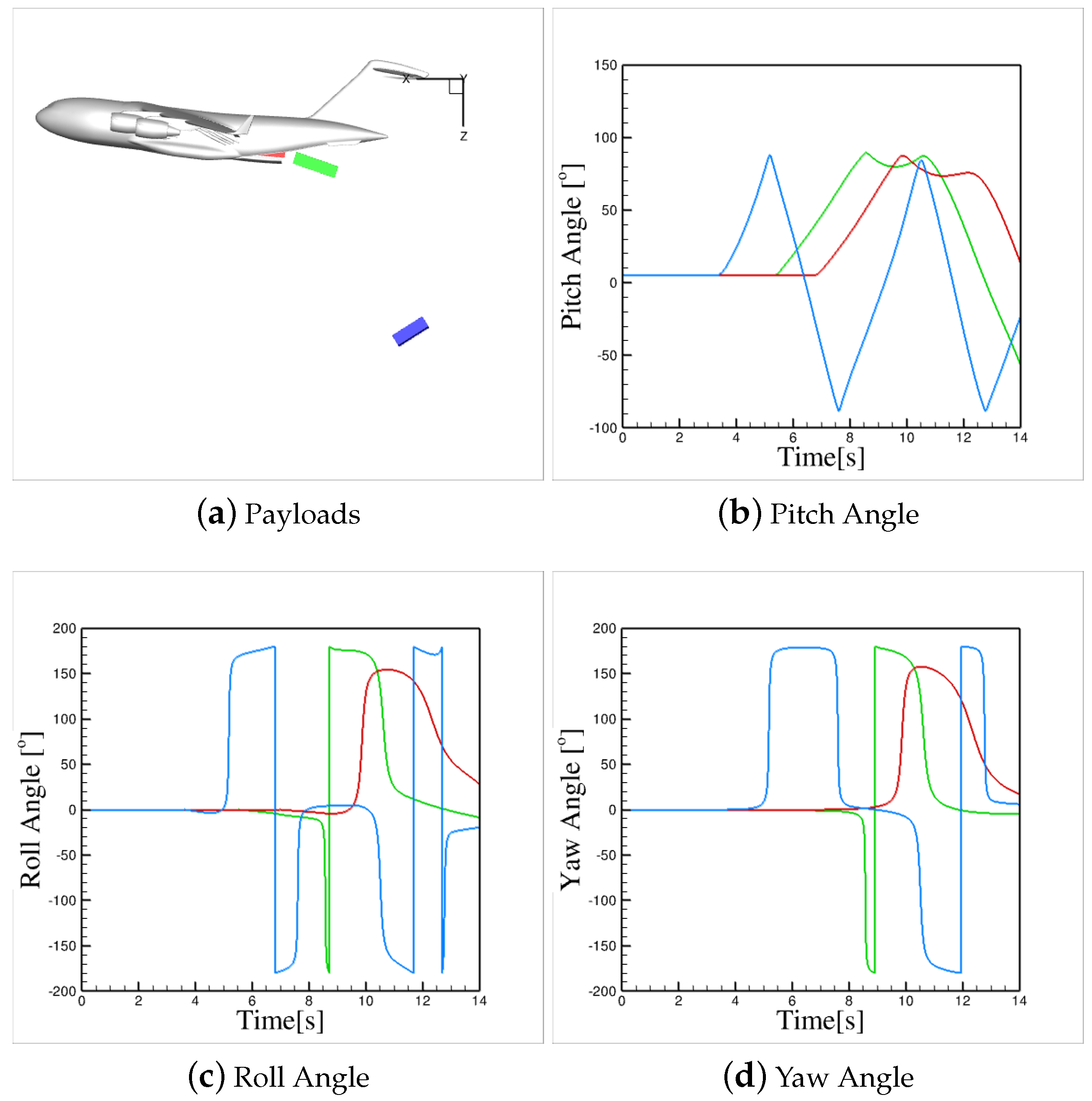Aerospace 11 00827 g014