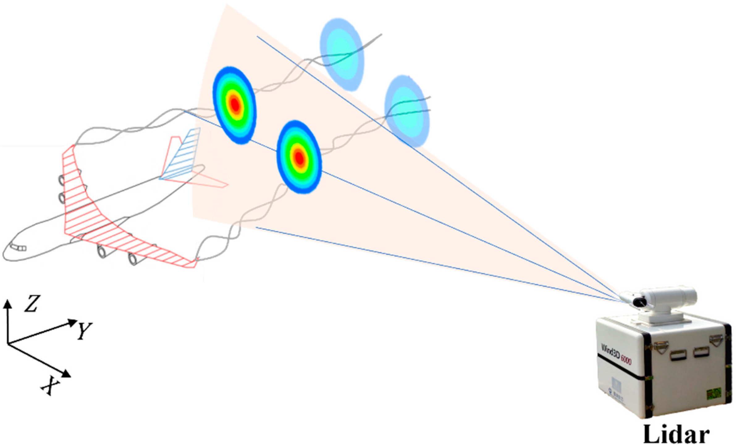 Aerospace 11 00840 g002