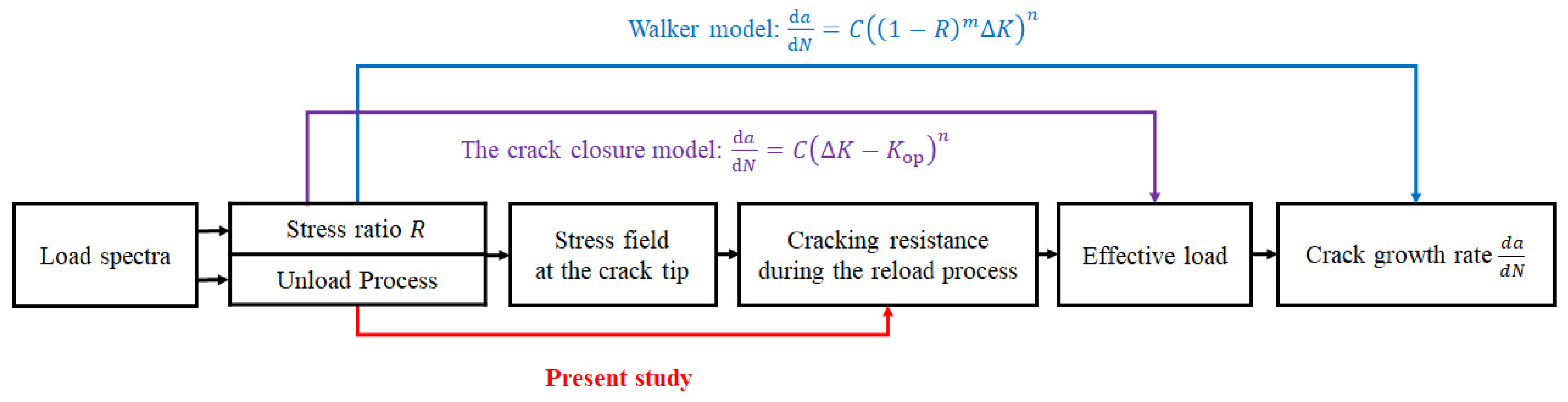 Aerospace 11 00841 g001