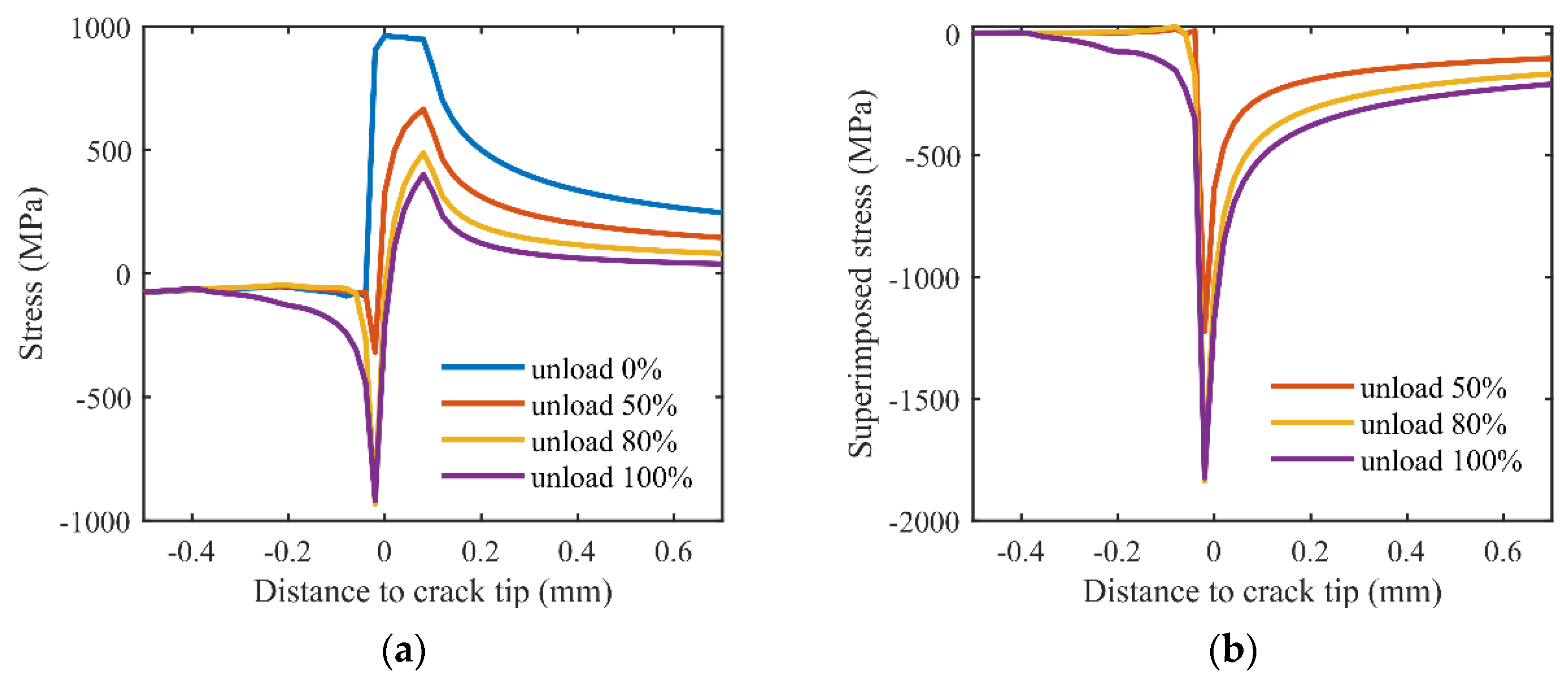 Aerospace 11 00841 g005