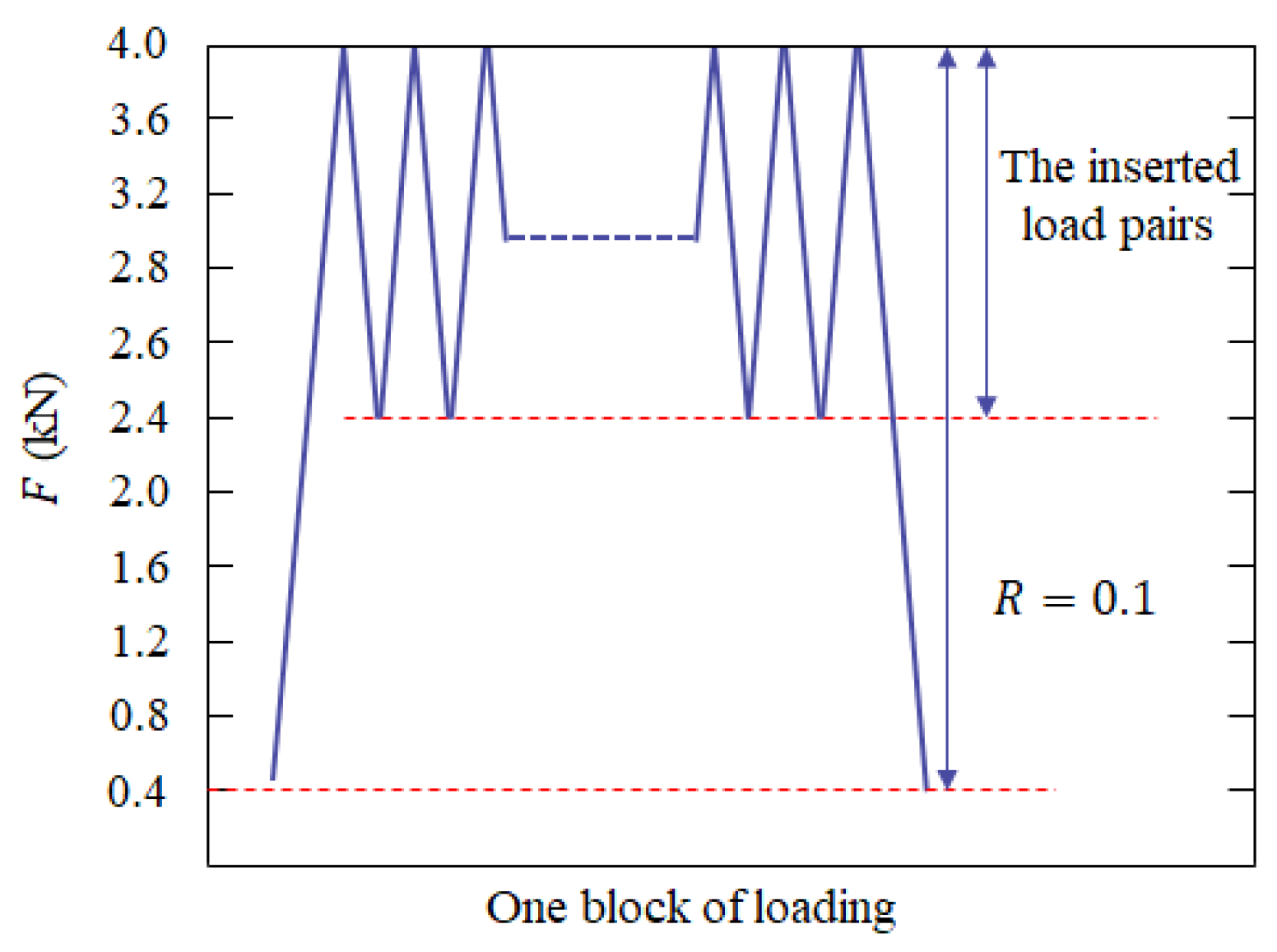 Aerospace 11 00841 g010