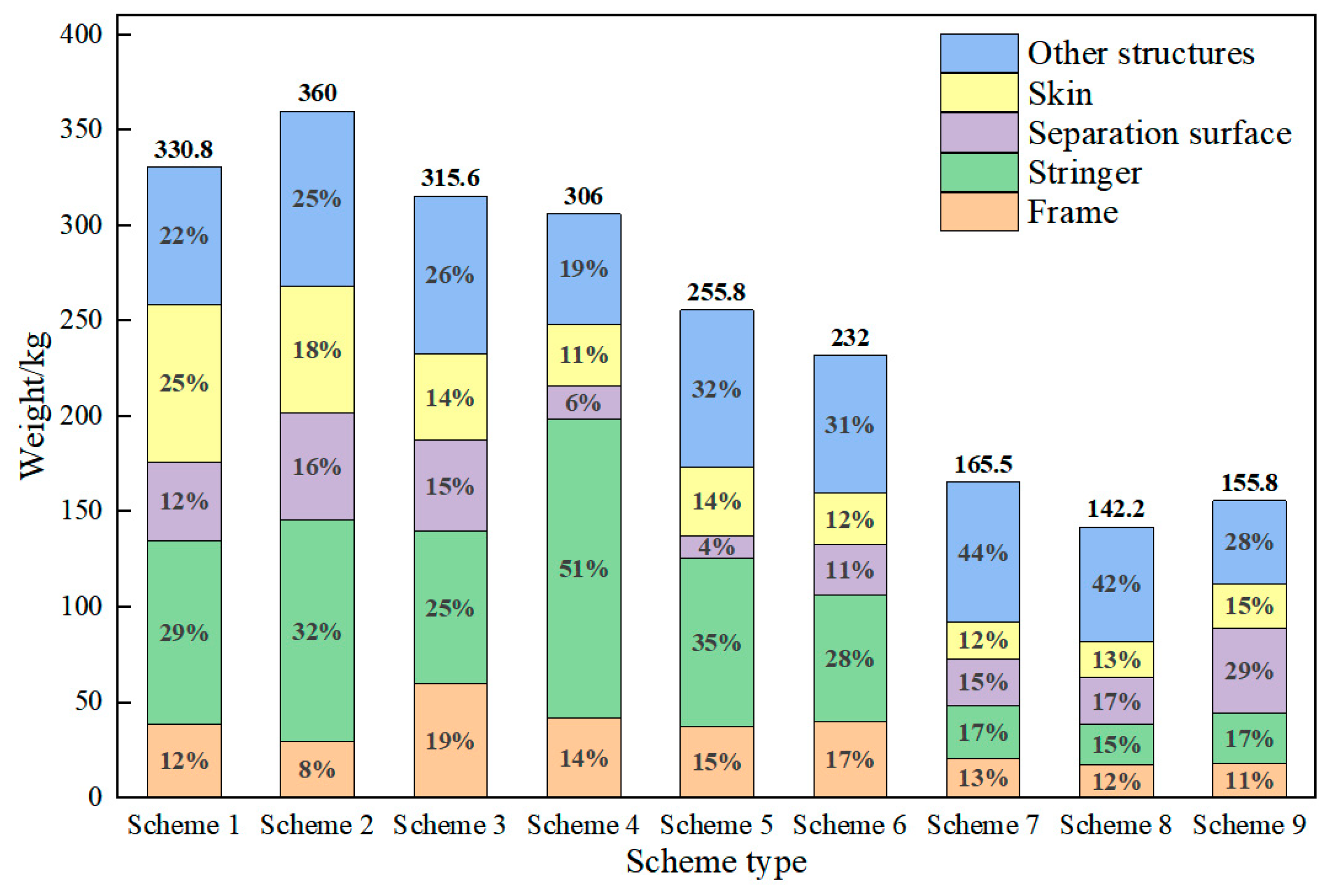 Aerospace 11 00844 g021