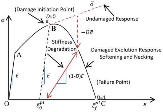 Aerospace 11 00848 g009