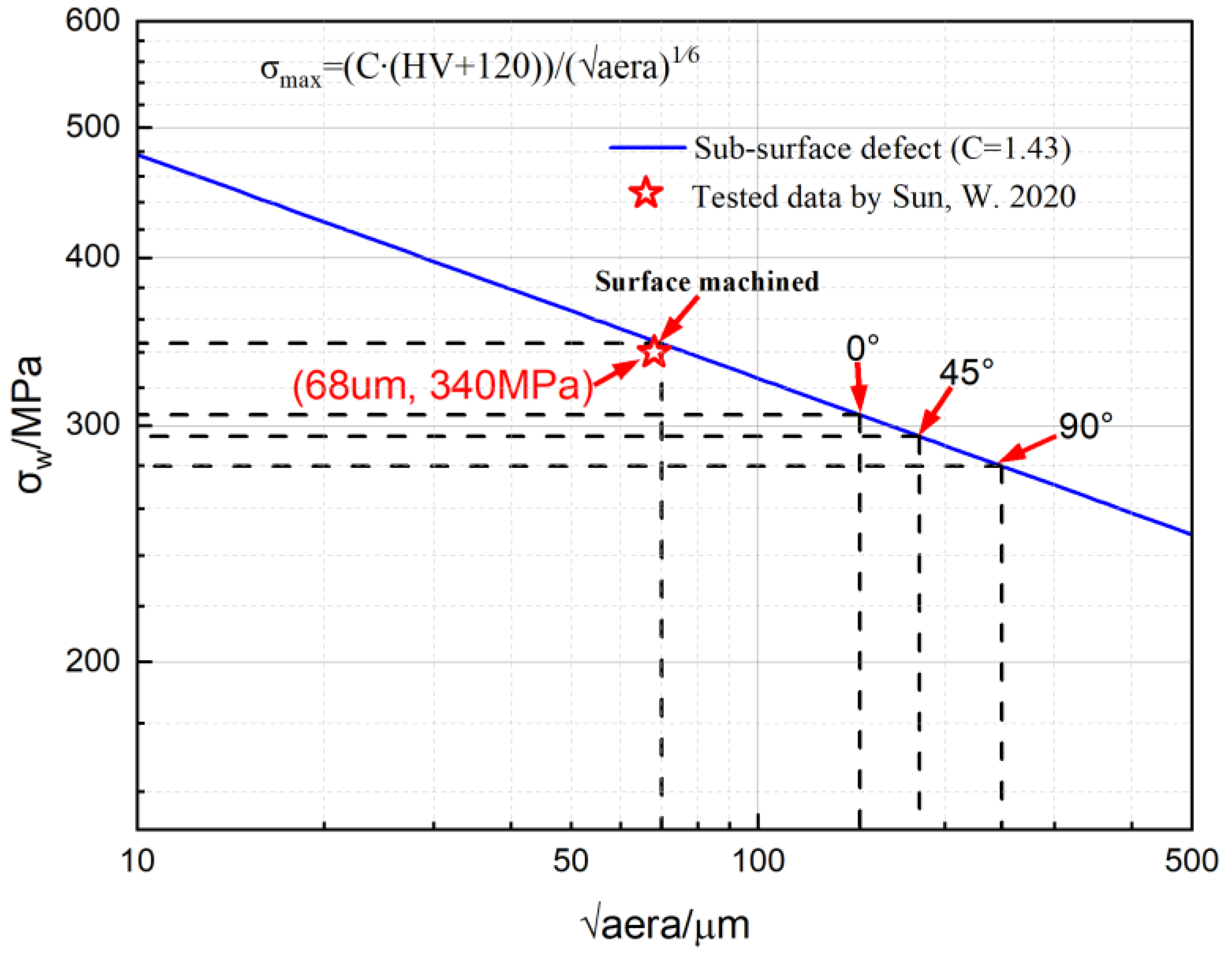 Aerospace 11 00854 g017