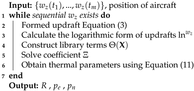 Aerospace 11 00858 i001