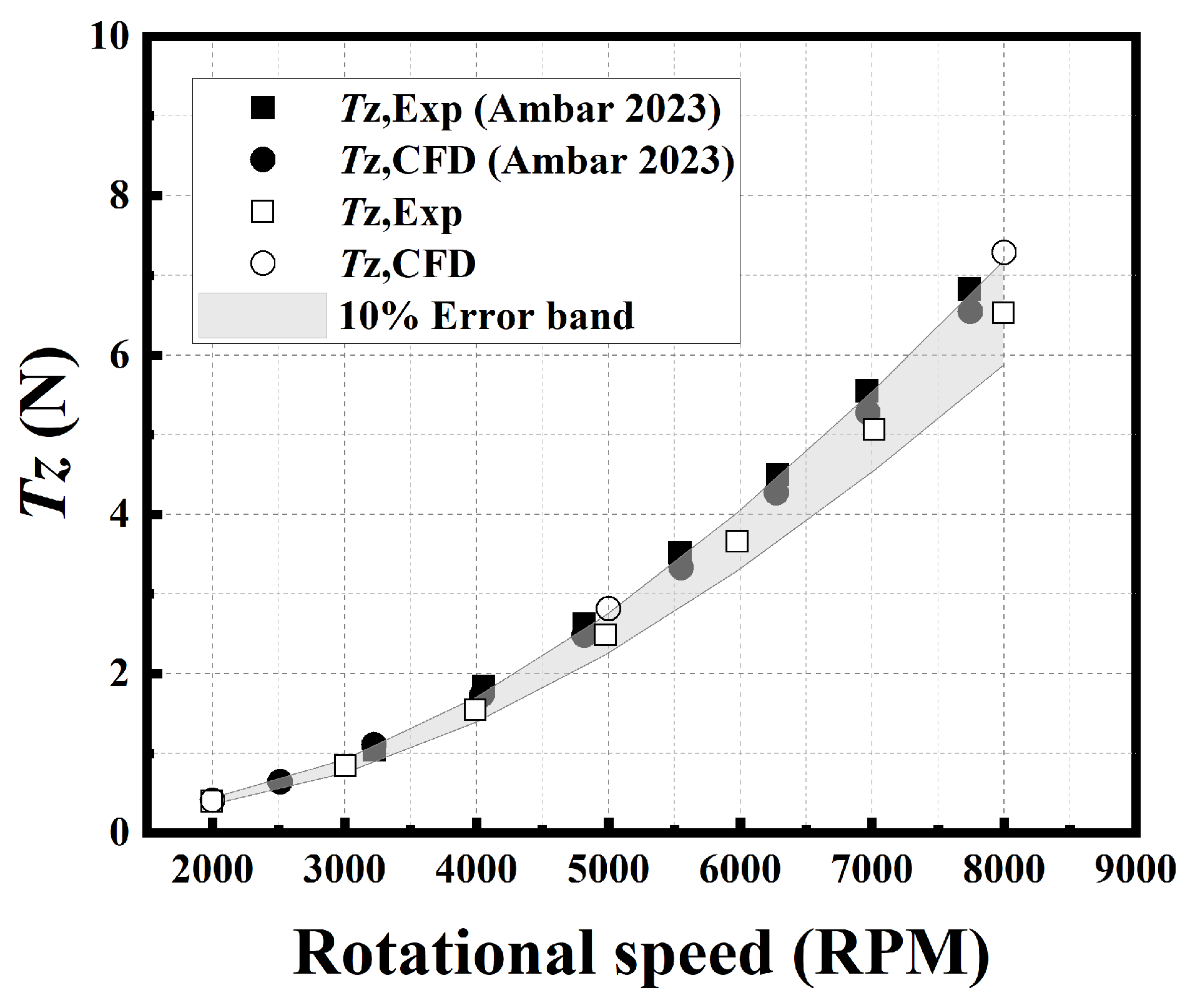 Aerospace 11 00865 g006