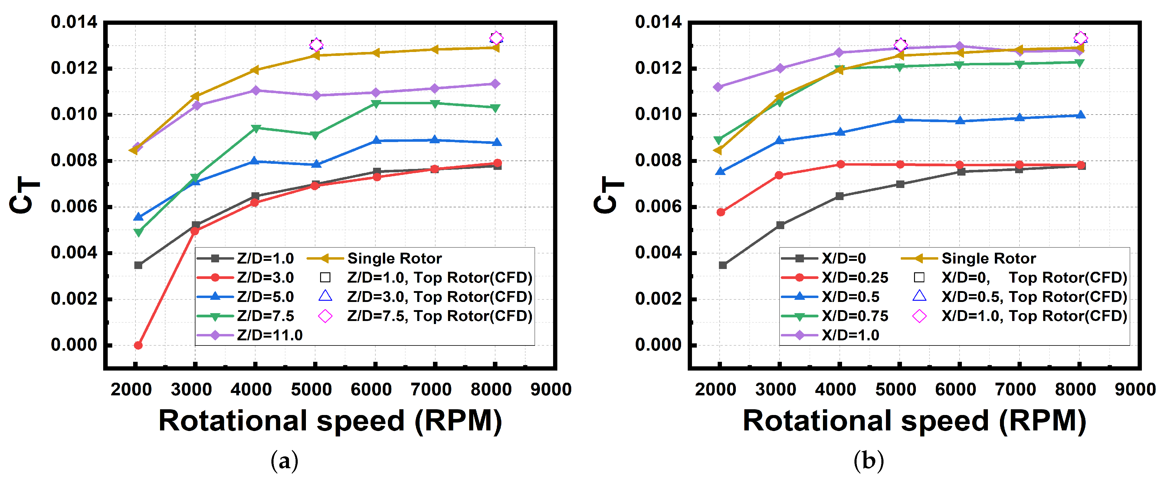 Aerospace 11 00865 g007