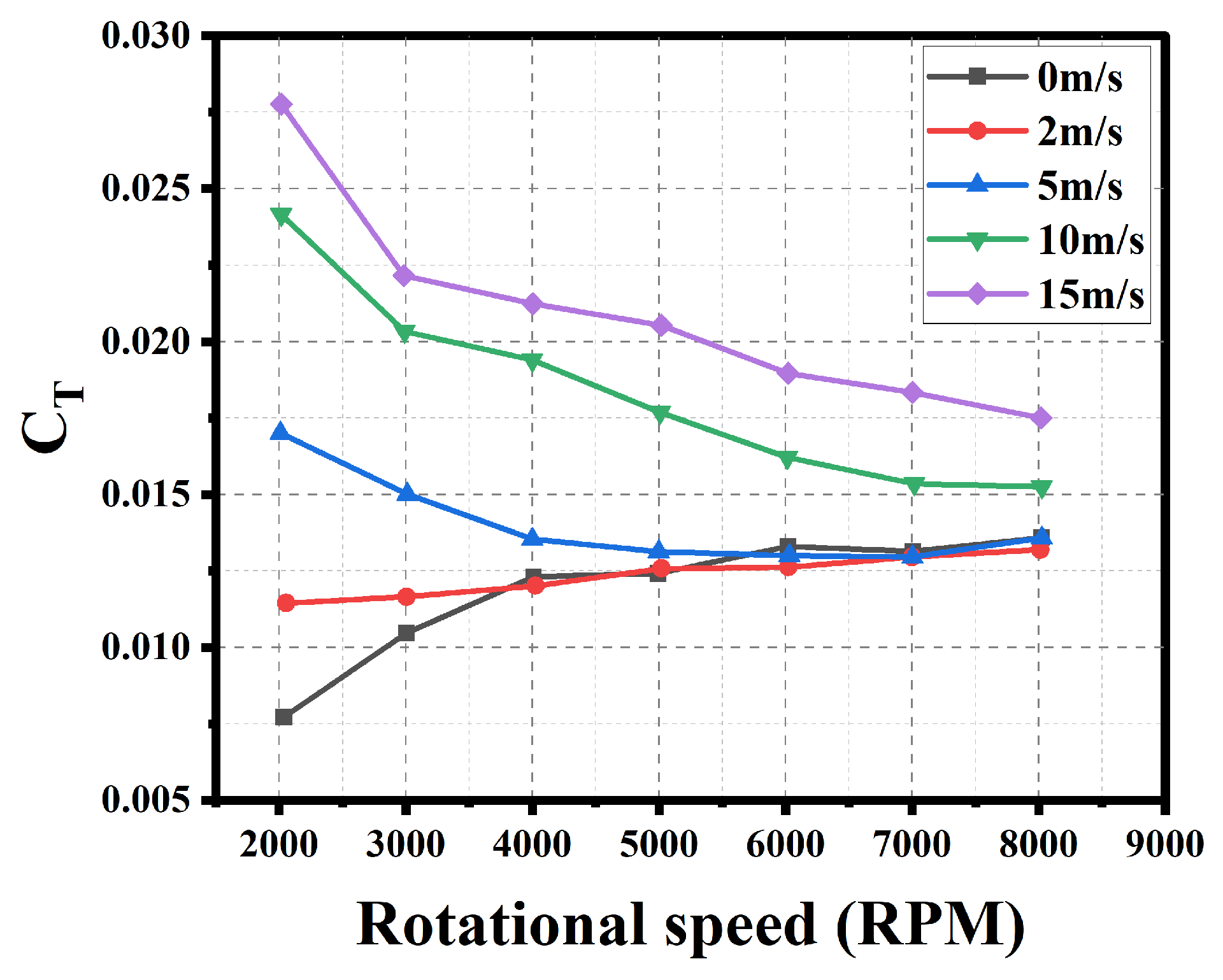 Aerospace 11 00865 g014