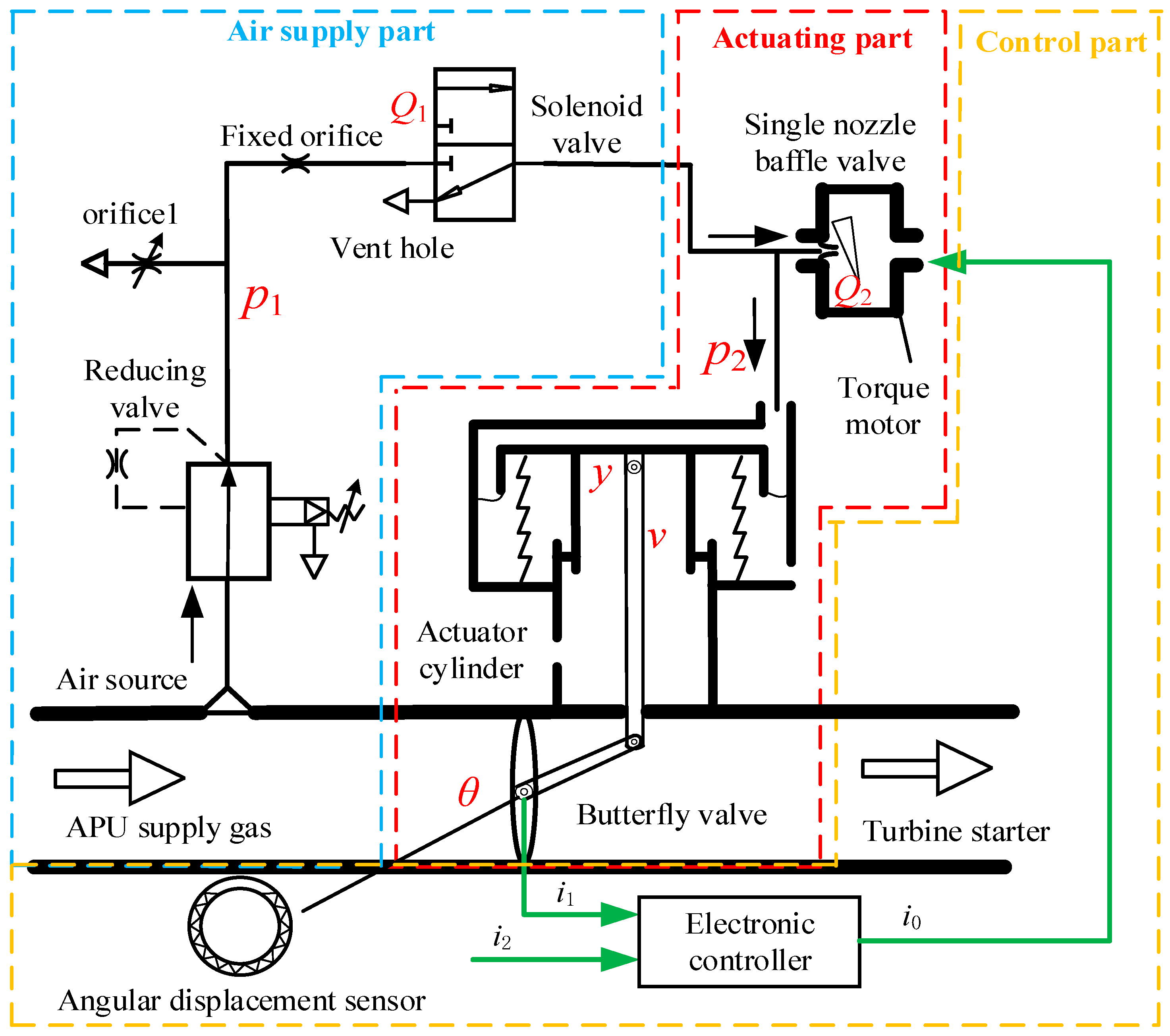 Aerospace 11 00868 g001