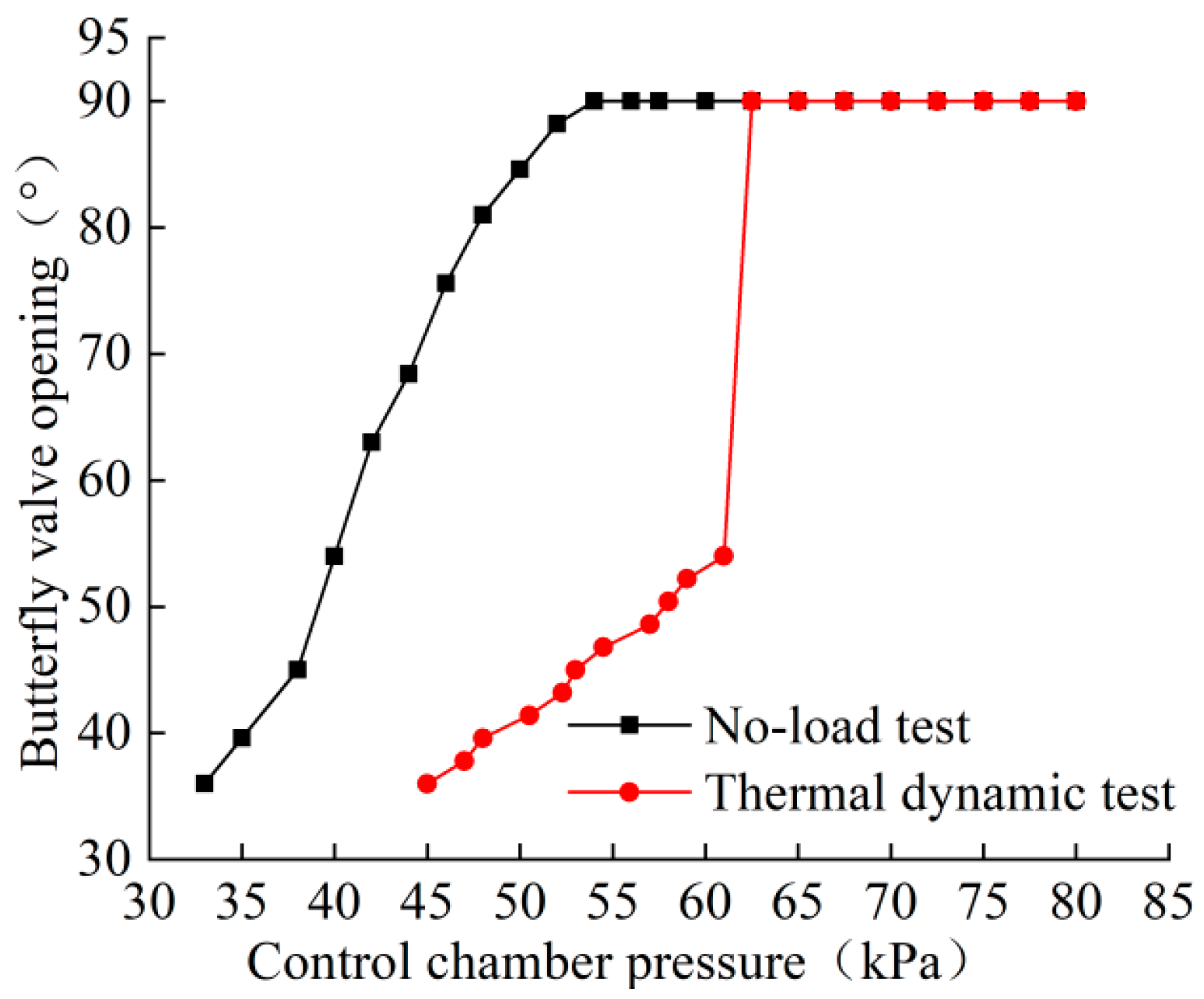 Aerospace 11 00868 g004