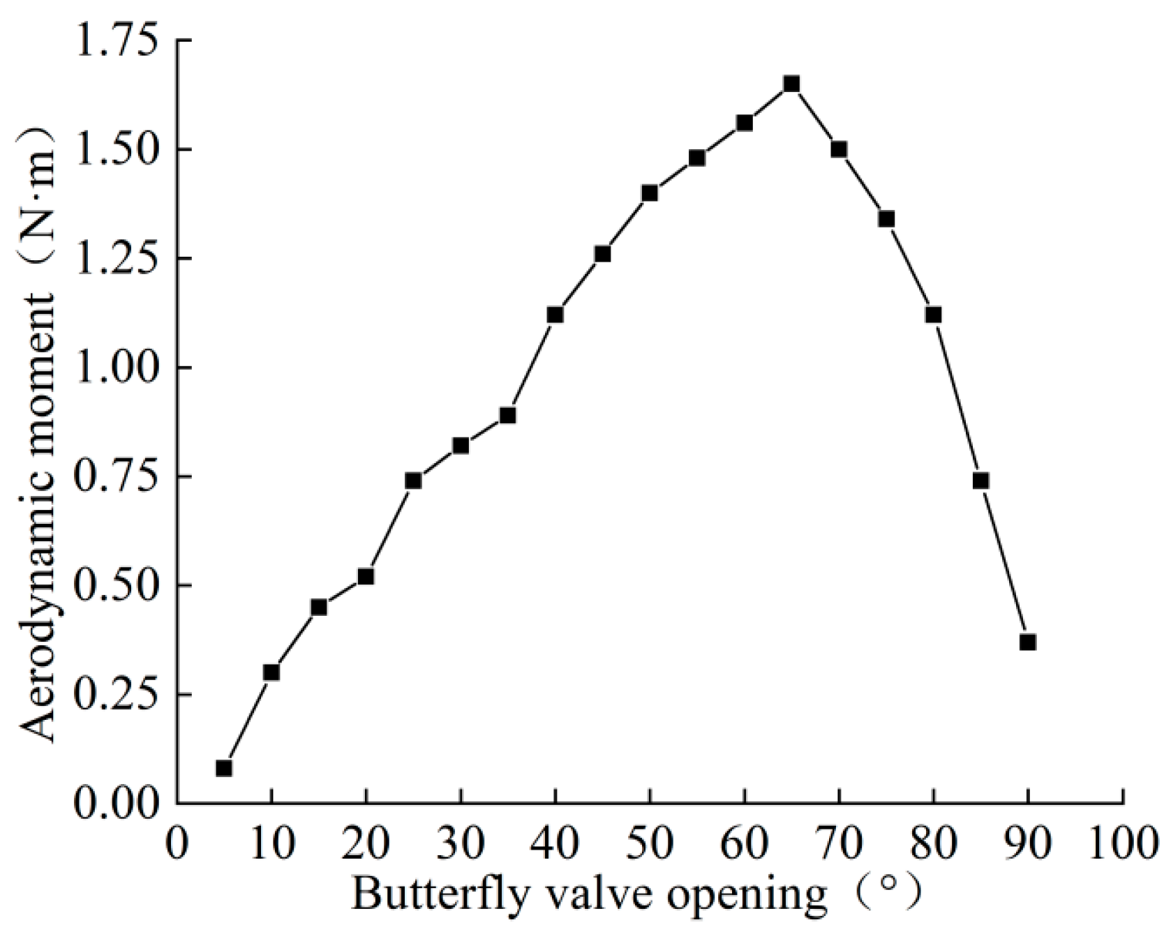 Aerospace 11 00868 g005
