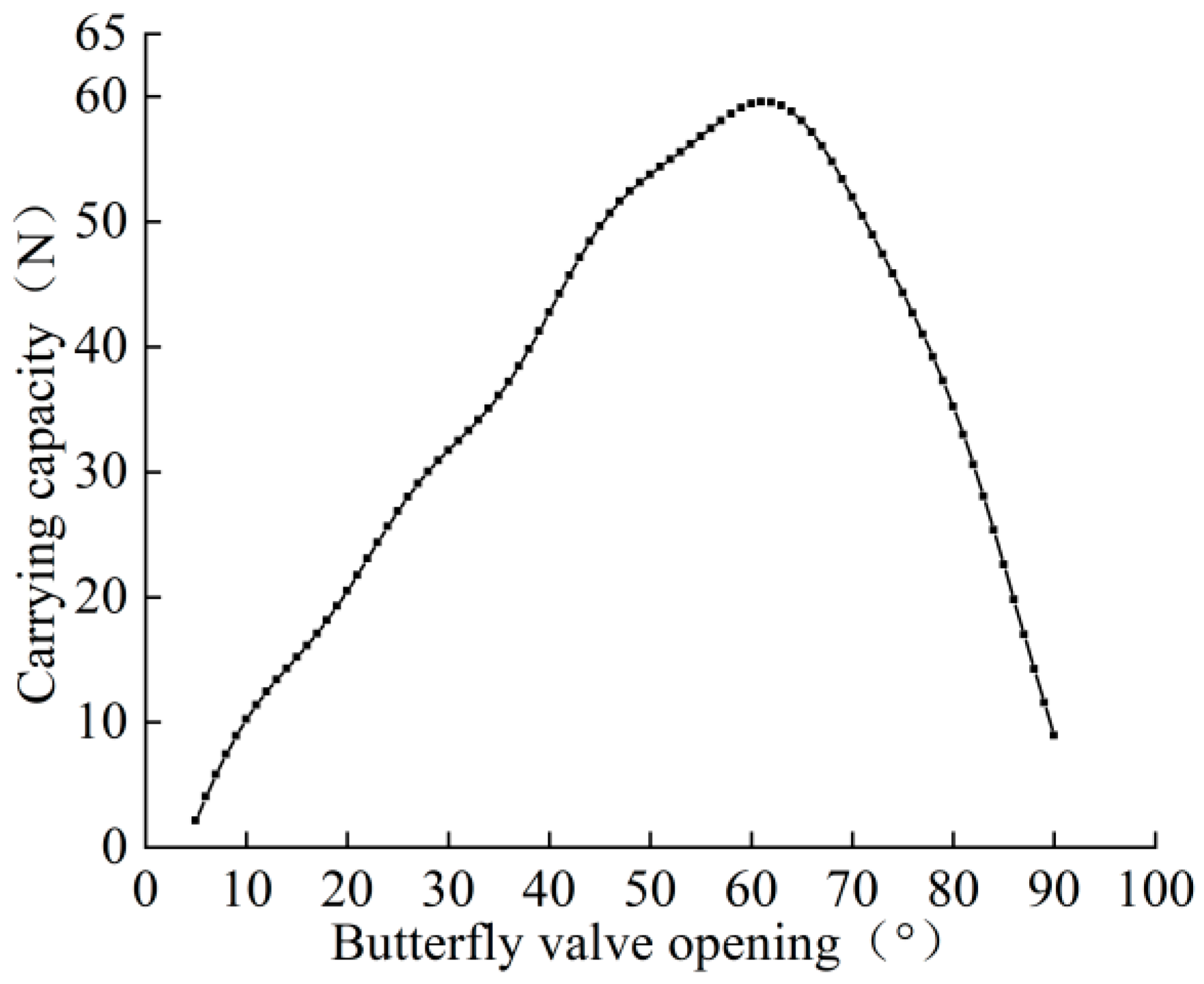 Aerospace 11 00868 g007