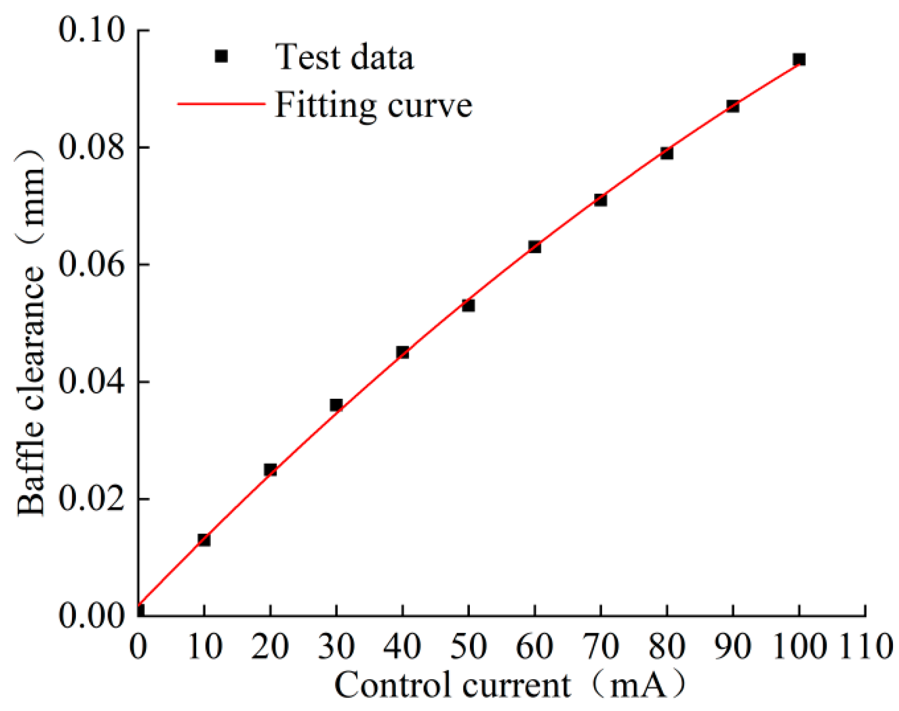 Aerospace 11 00868 g008