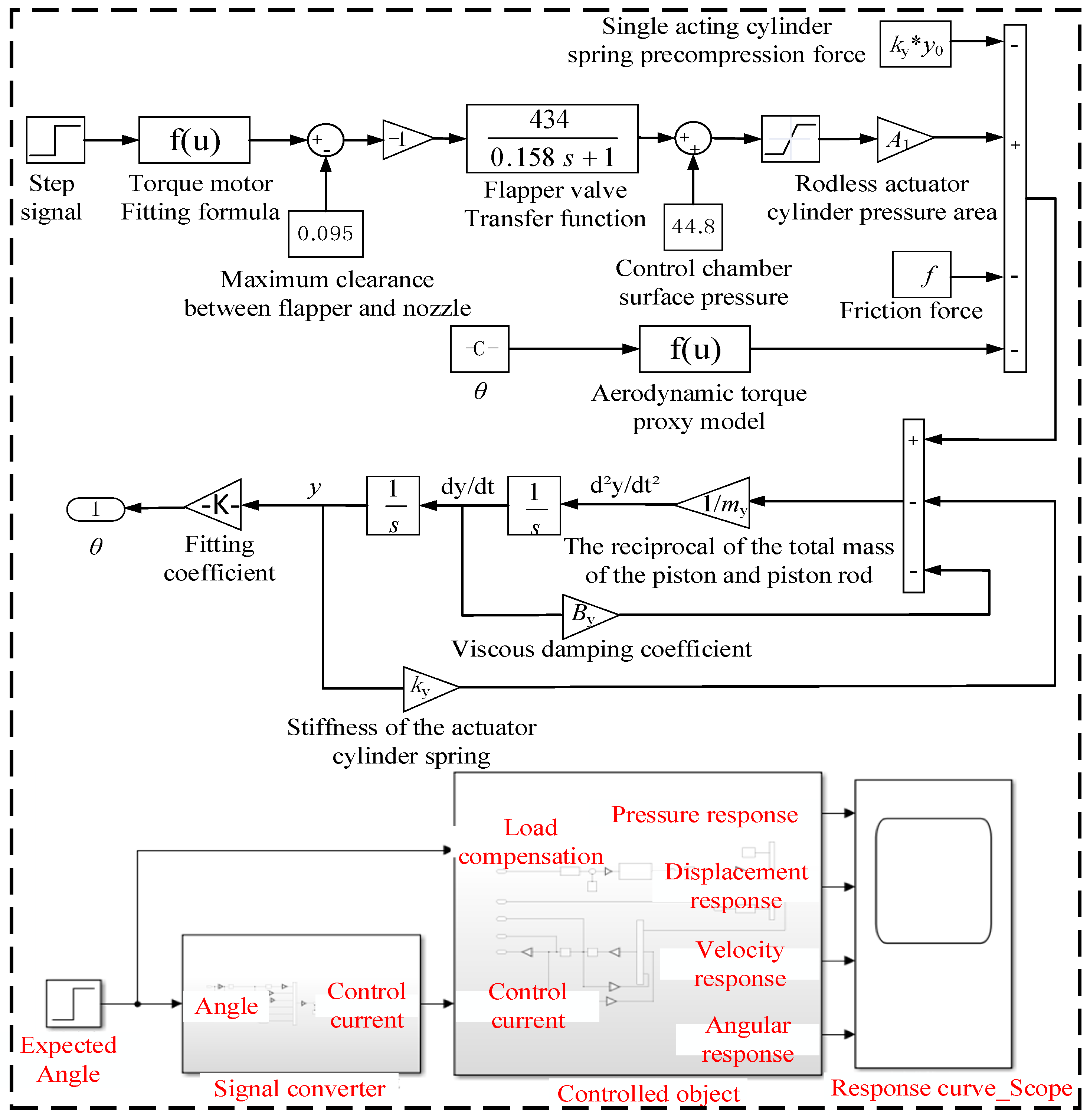 Aerospace 11 00868 g011