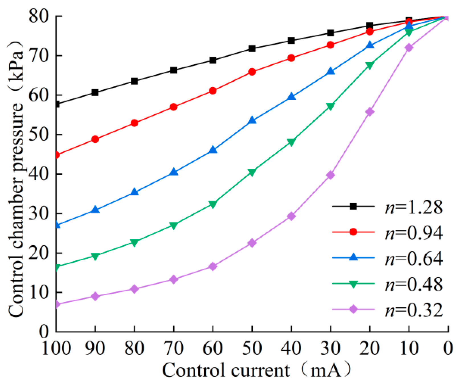 Aerospace 11 00868 g012