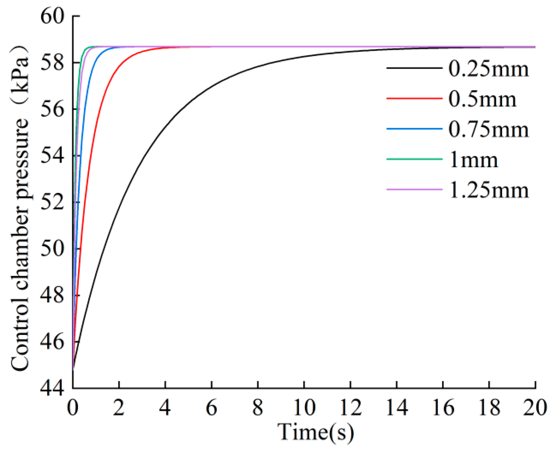 Aerospace 11 00868 g013