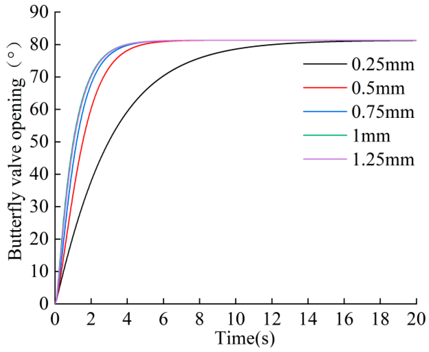 Aerospace 11 00868 g016