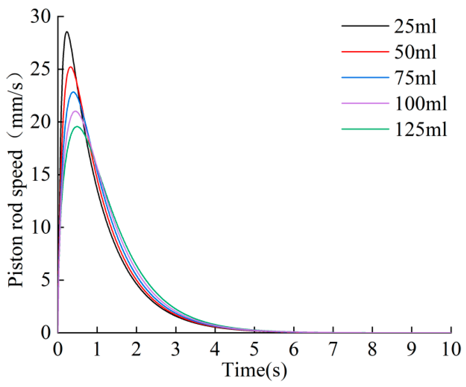 Aerospace 11 00868 g019