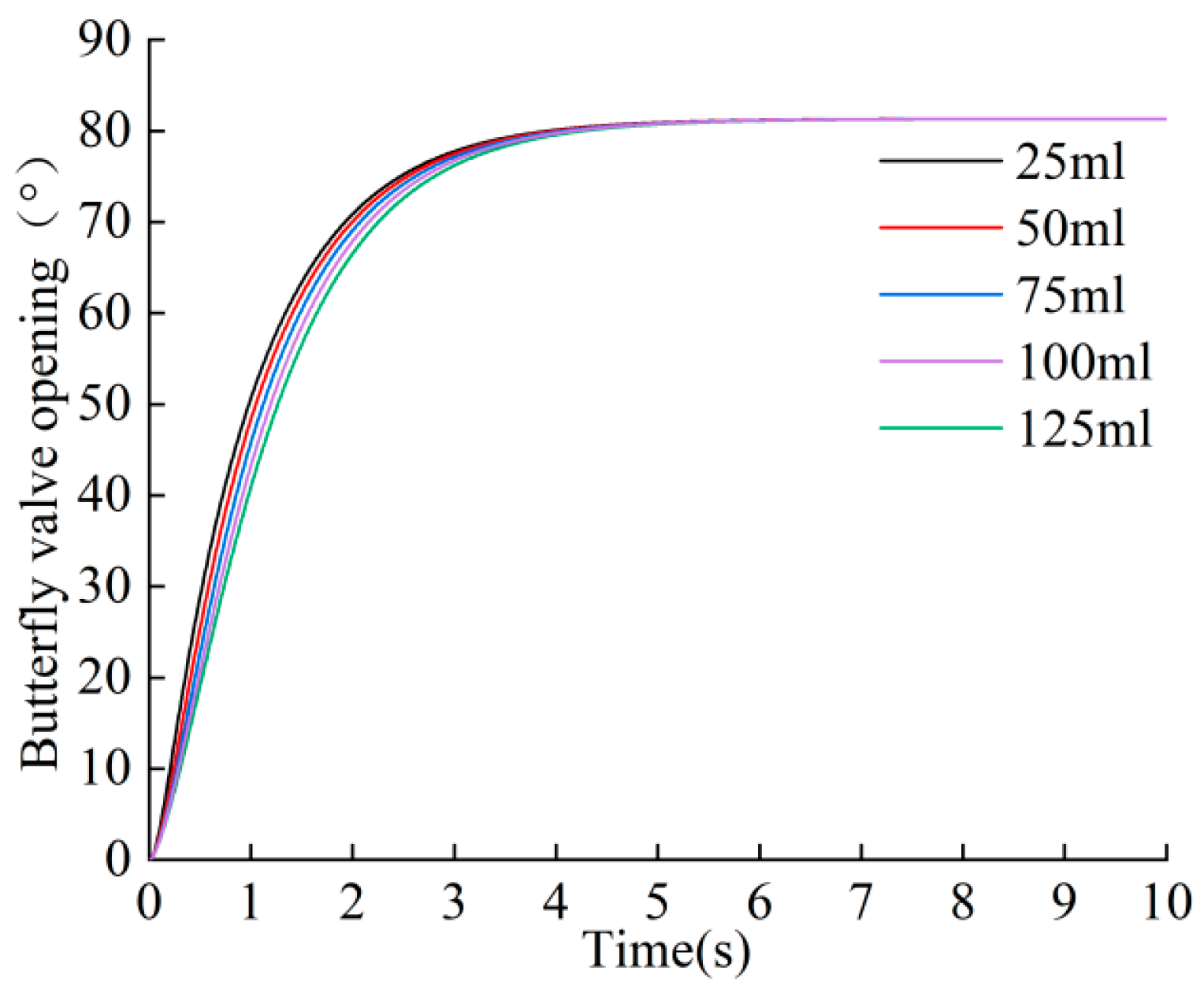 Aerospace 11 00868 g020