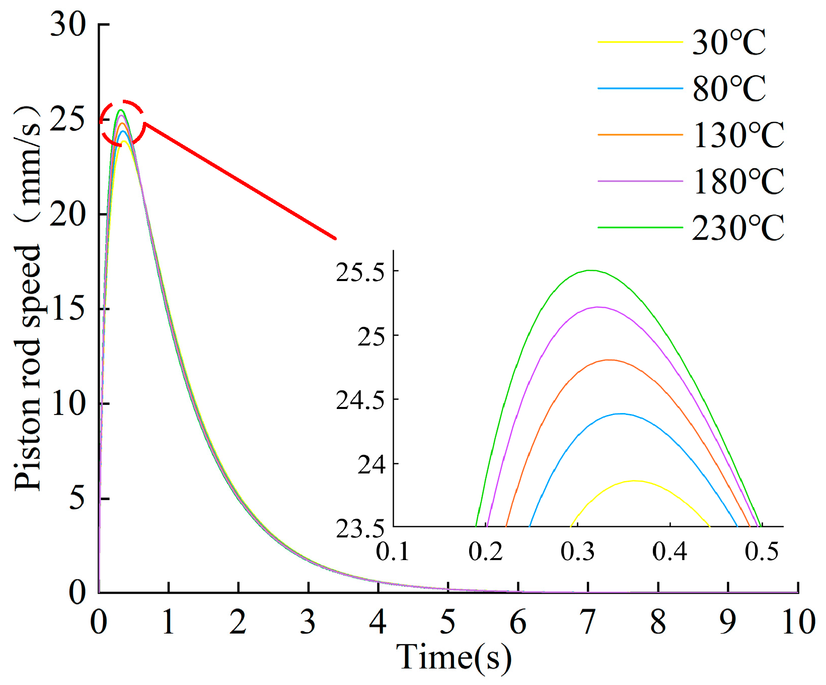 Aerospace 11 00868 g023