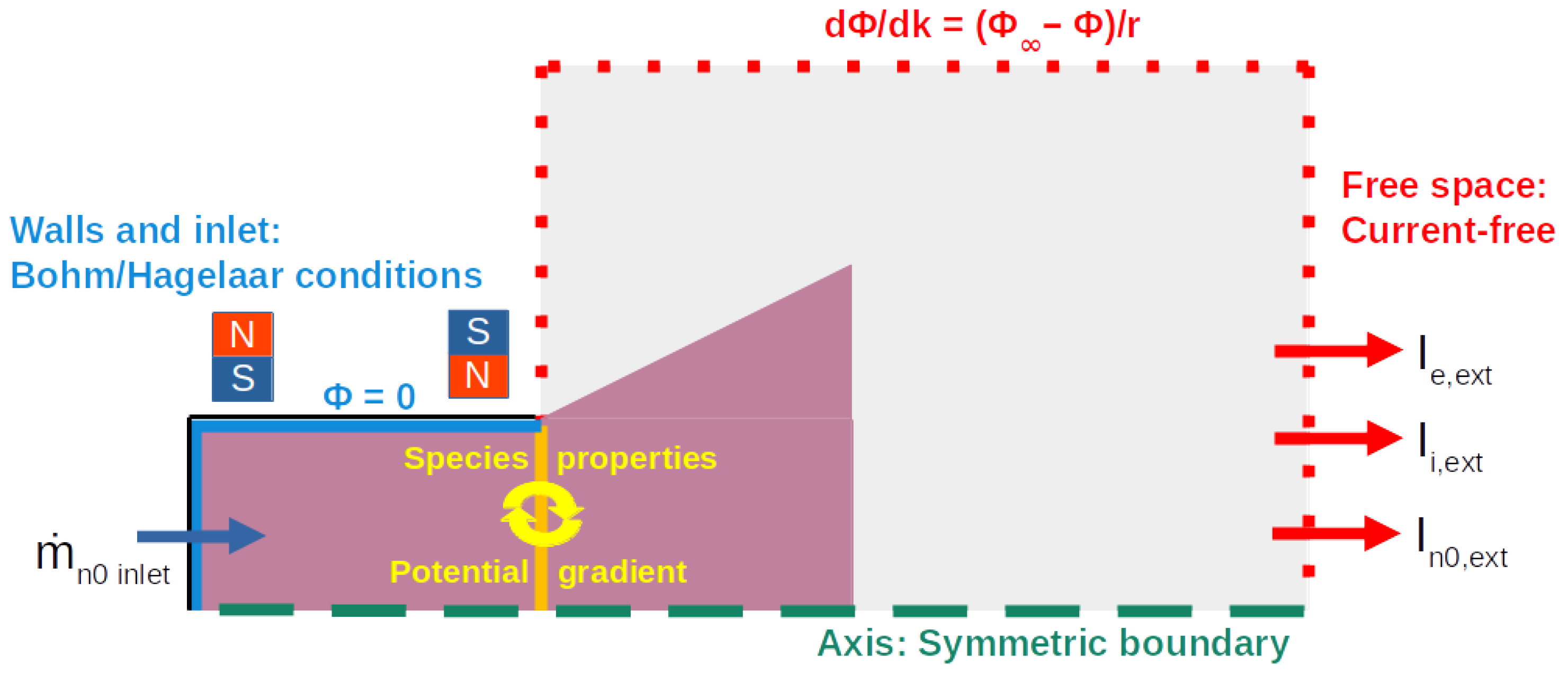 Aerospace 11 00880 g003