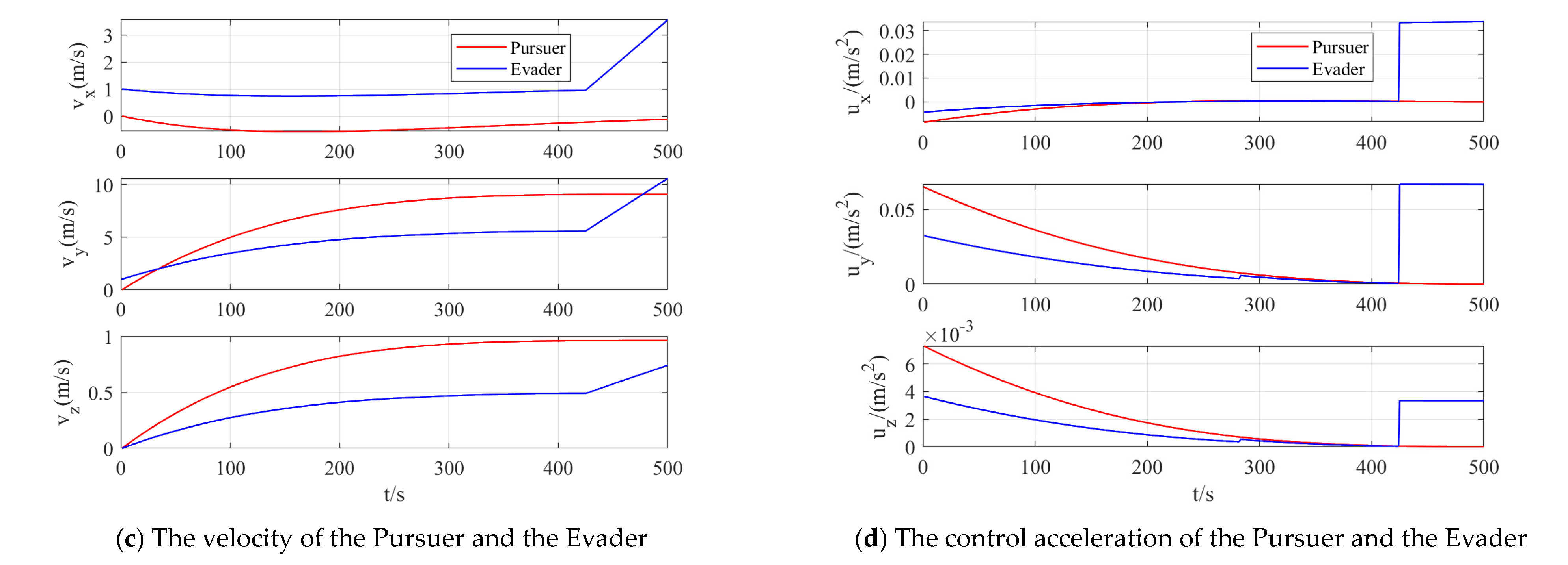 Aerospace 11 00894 g005b