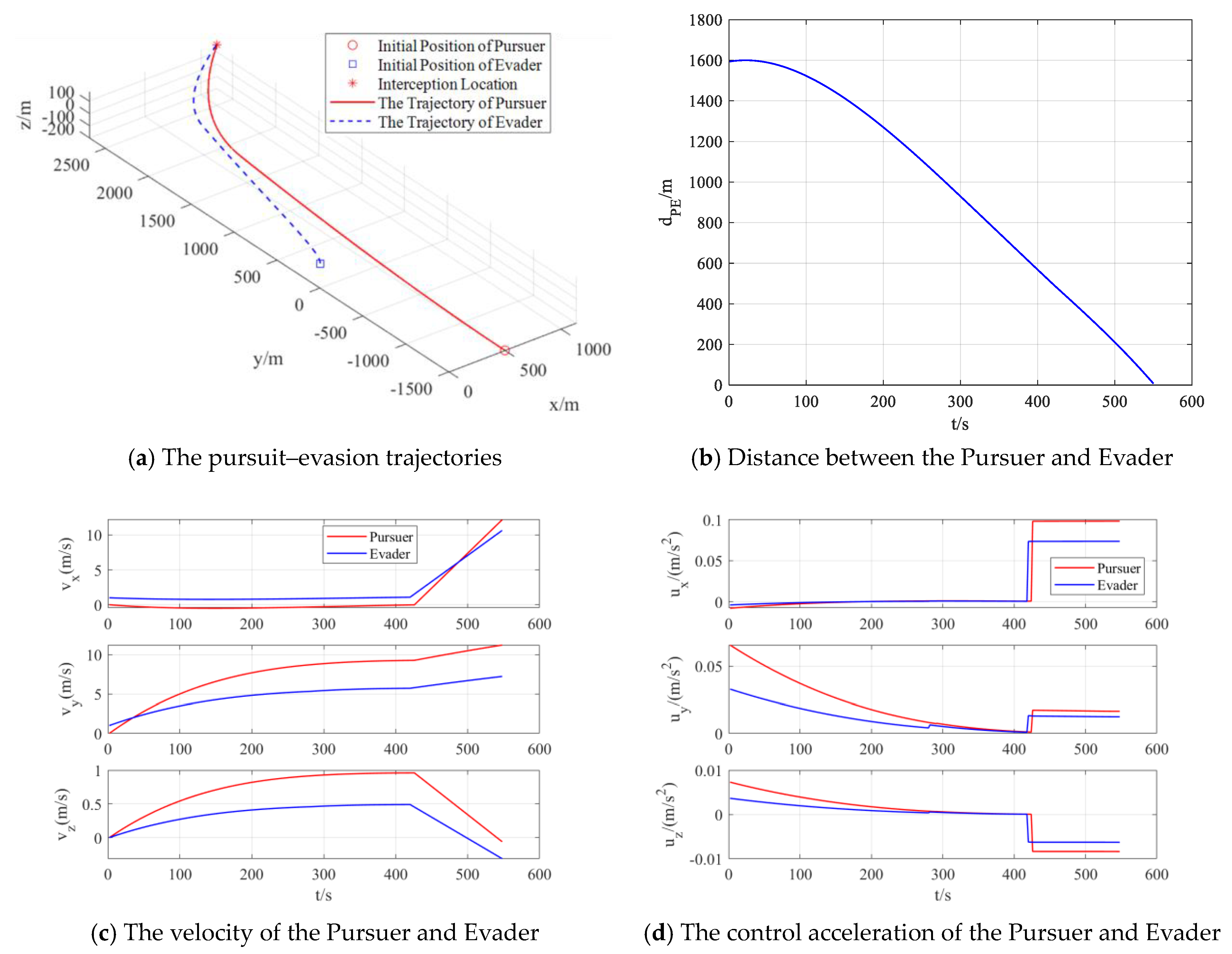 Aerospace 11 00894 g007