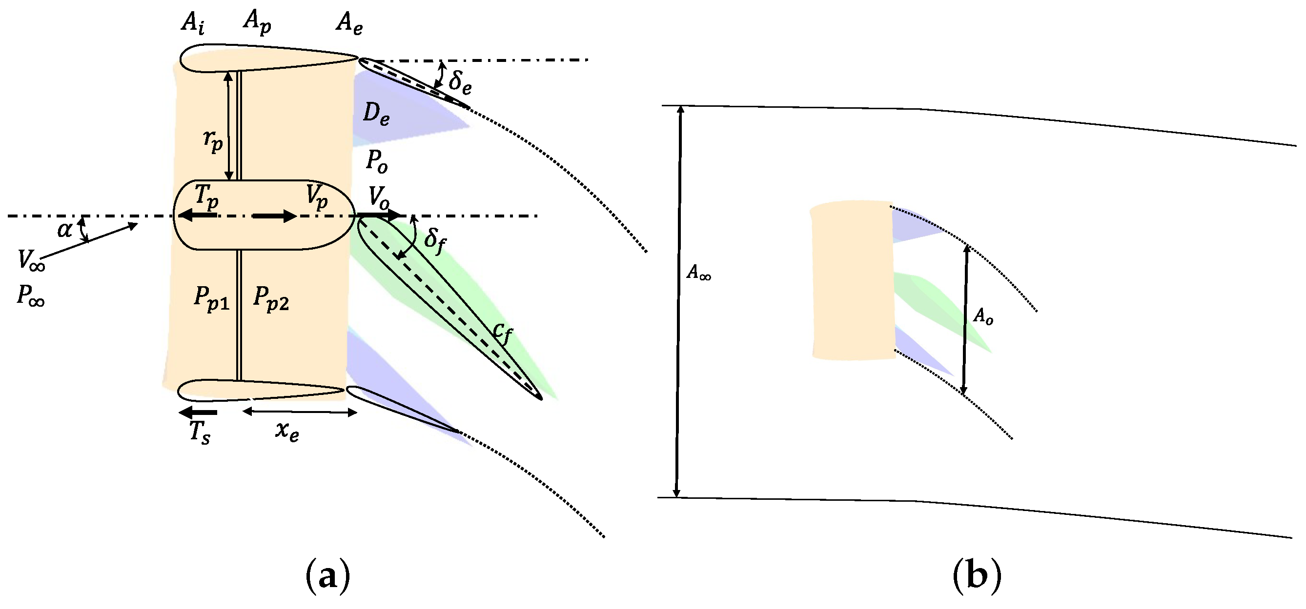 Aerospace 11 00922 g003