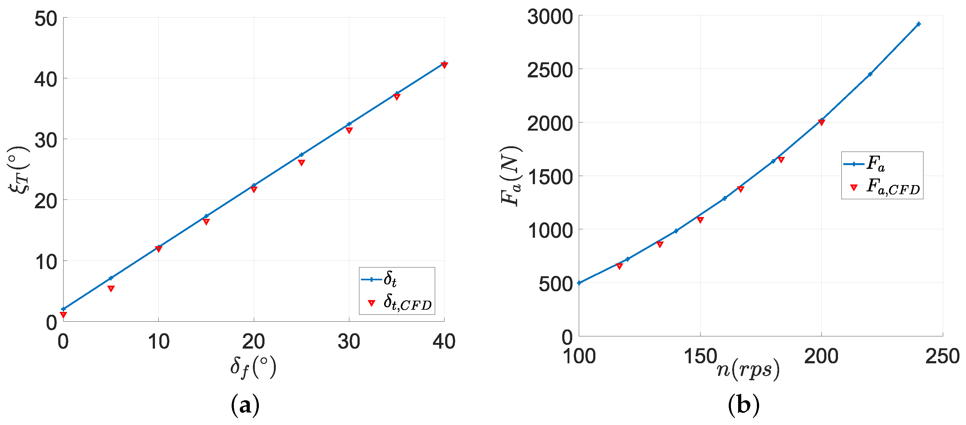 Aerospace 11 00922 g005
